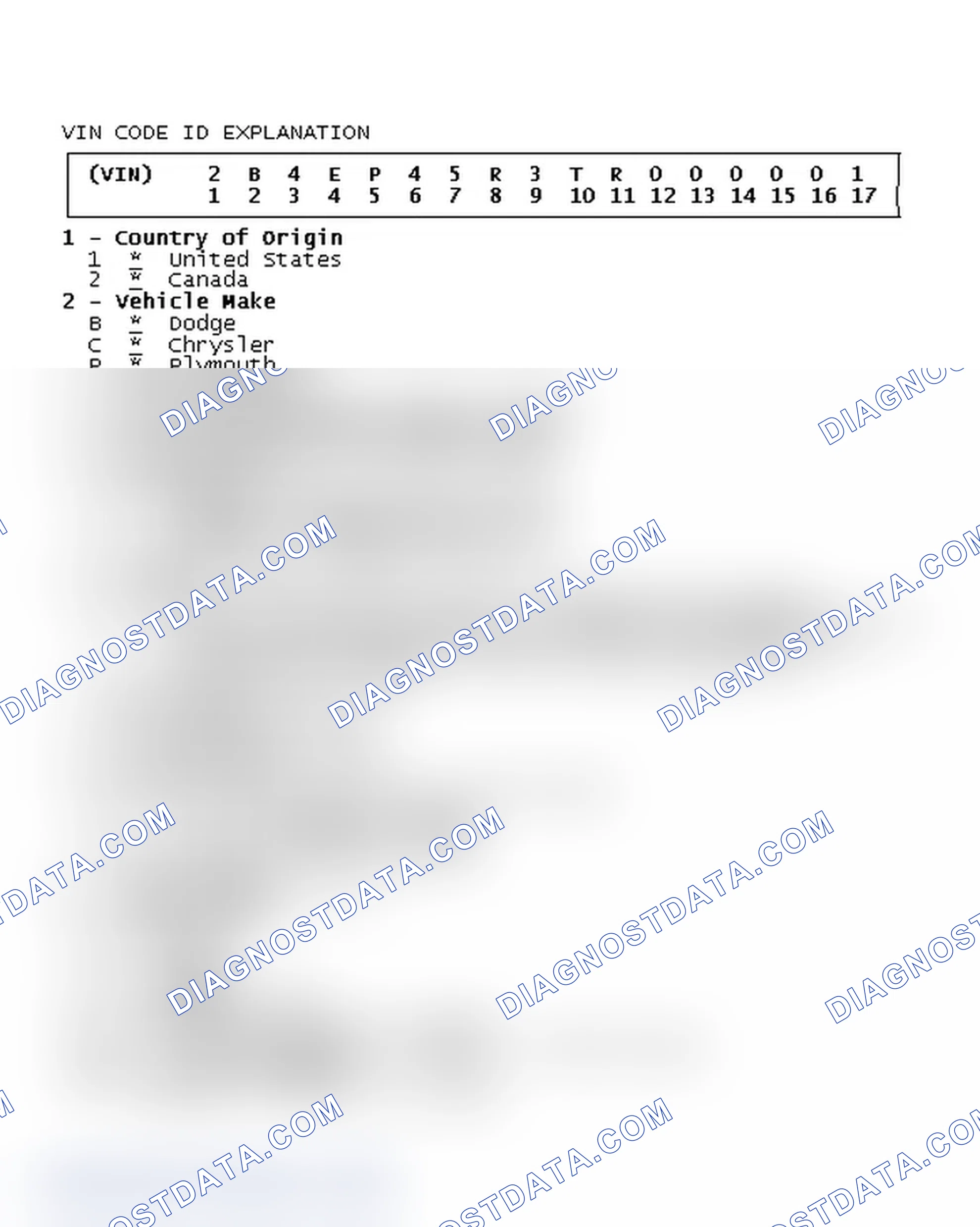 Scheme 1: VIN Code ID Explanation