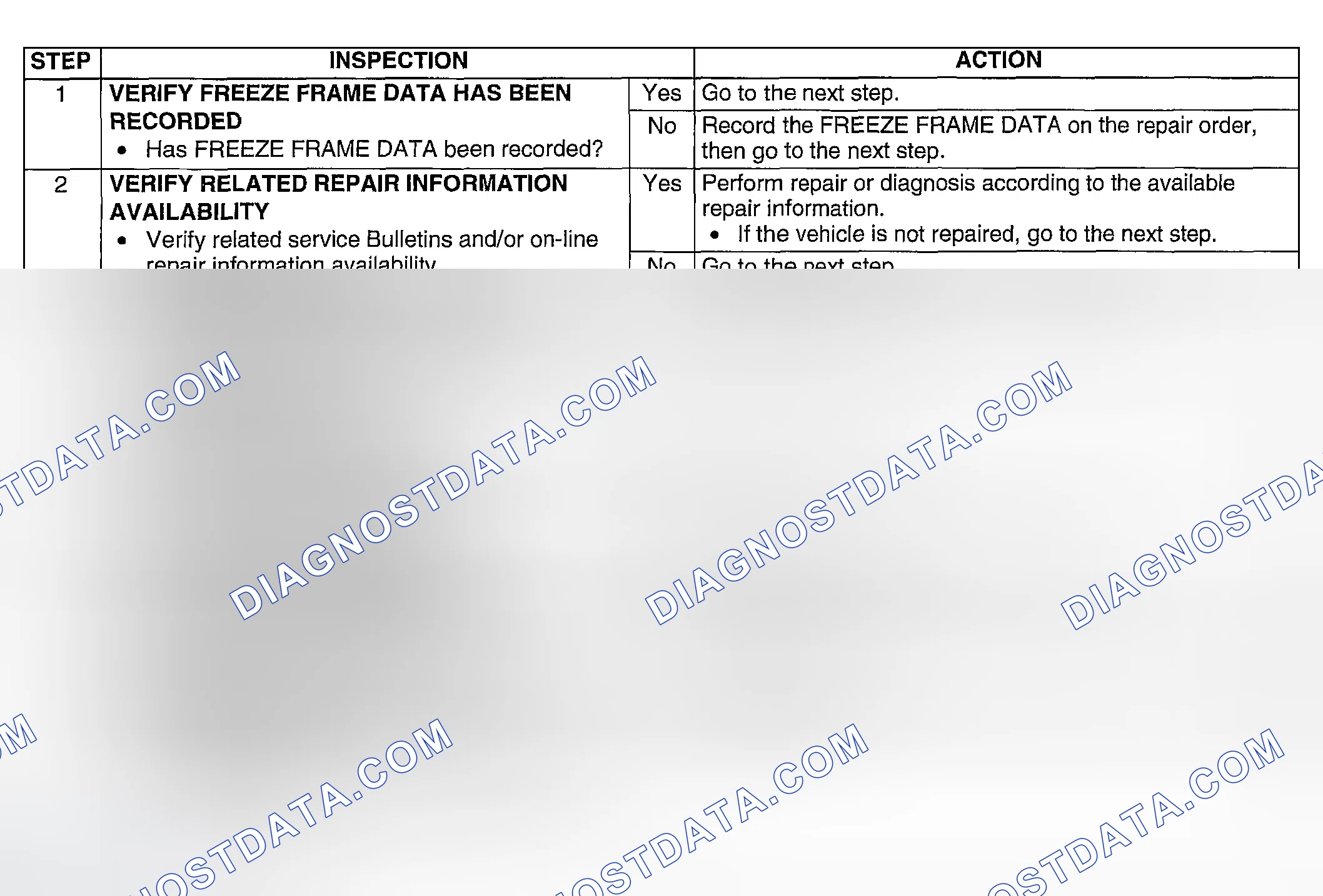 Scheme 34: Diagnostic Procedure