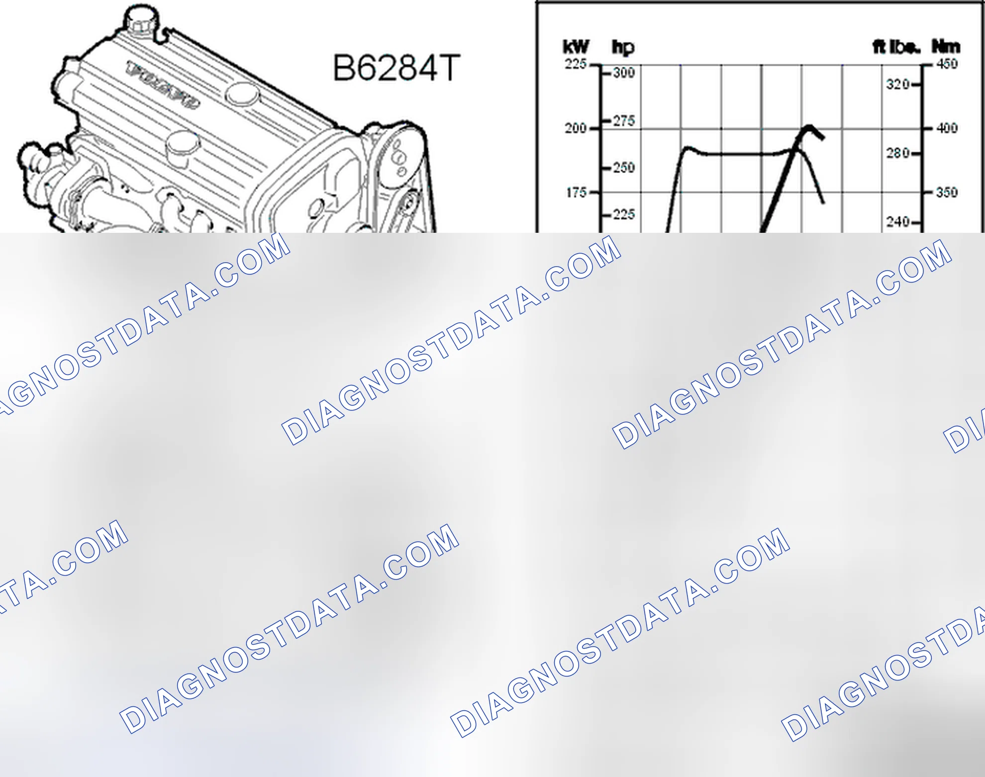Scheme 2: B6284T, B6304S