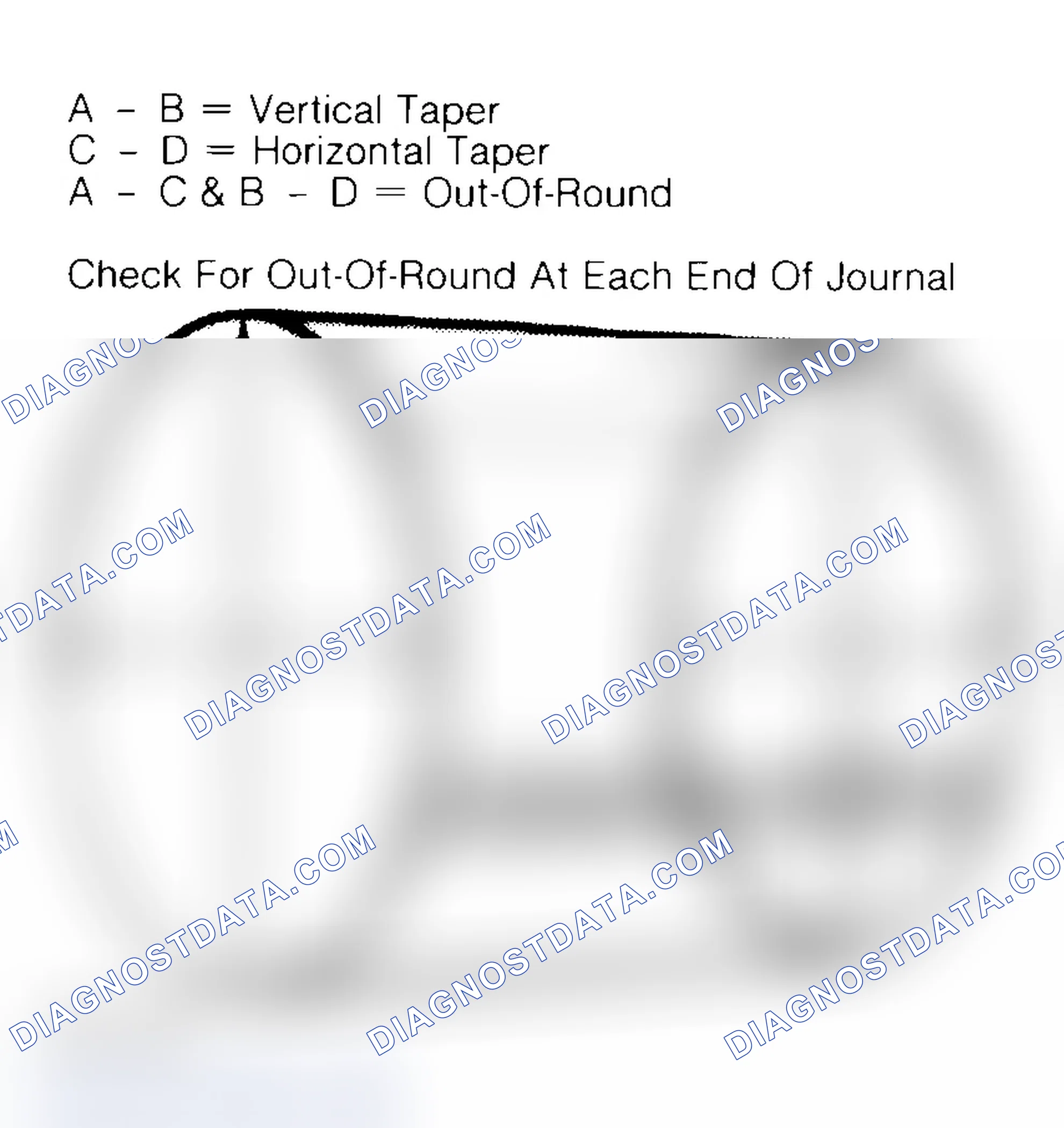 Scheme 22: Measuring Crankshaft Journals
