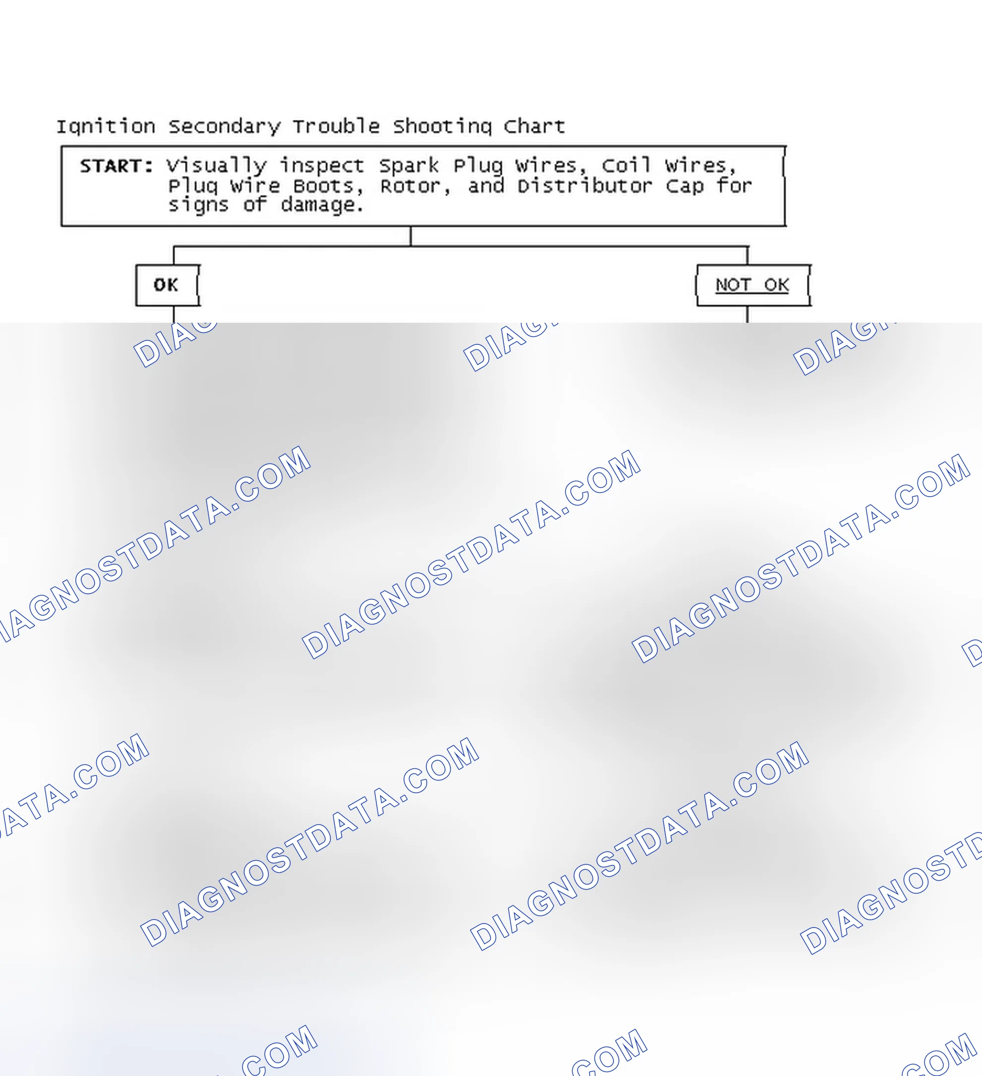 Scheme 1: Ignition Secondary Trouble Shooting Chart