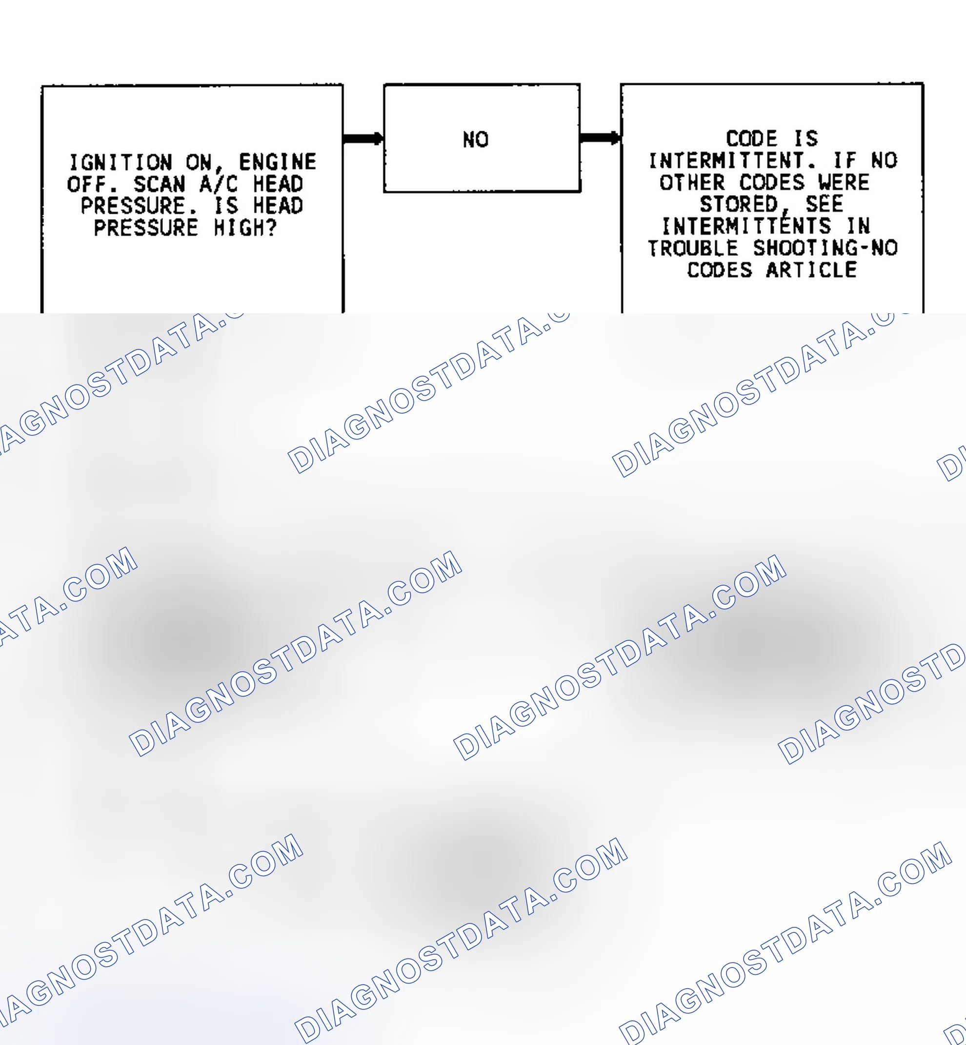 Scheme 256: Code 69 Flow Chart (3.8L "C" & "H" Bodies) A/C Head Pressure Switch
