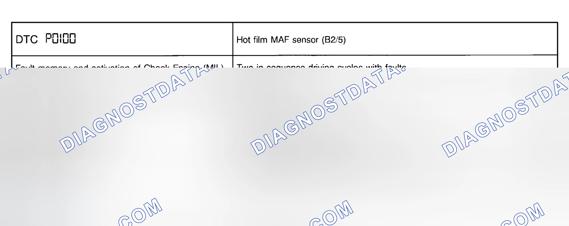 Scheme 2: DTC DESCRIPTION