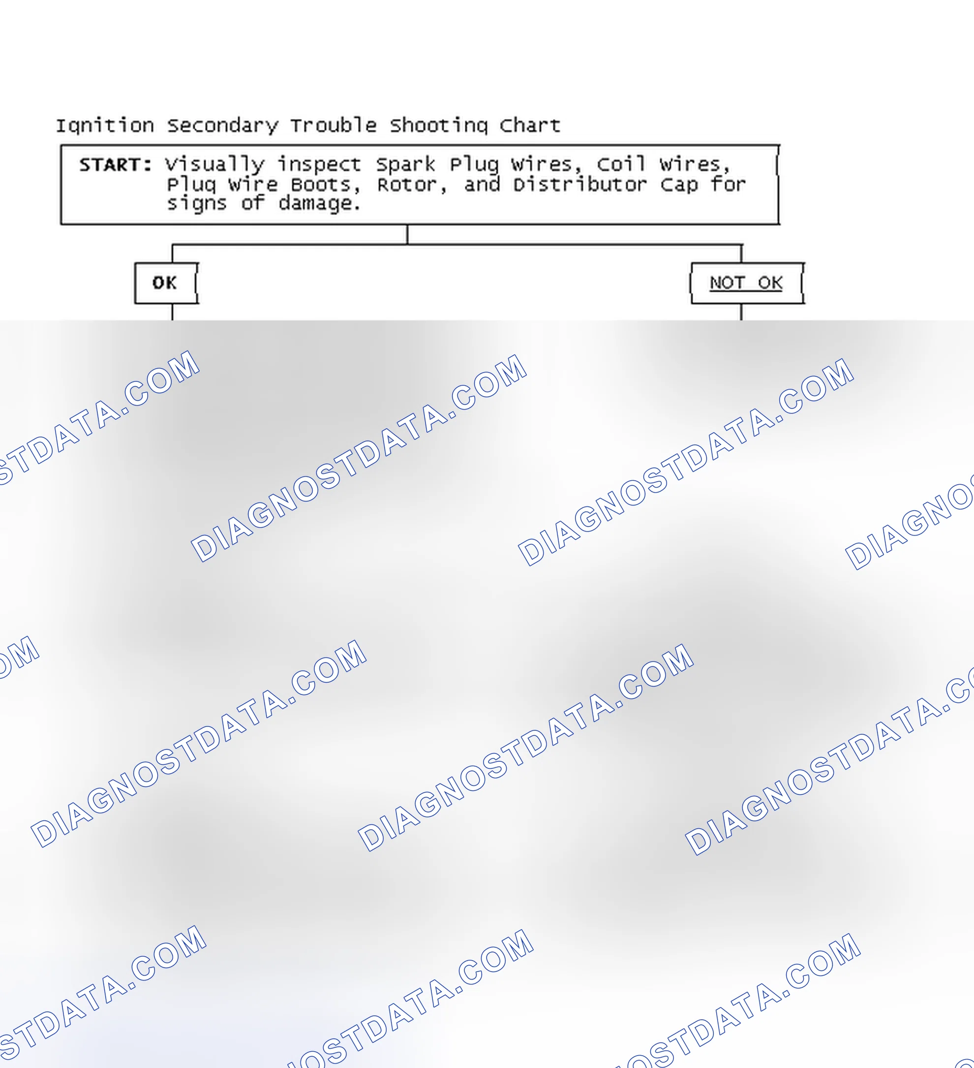 Scheme 3: Ignition Secondary Trouble Shooting Chart