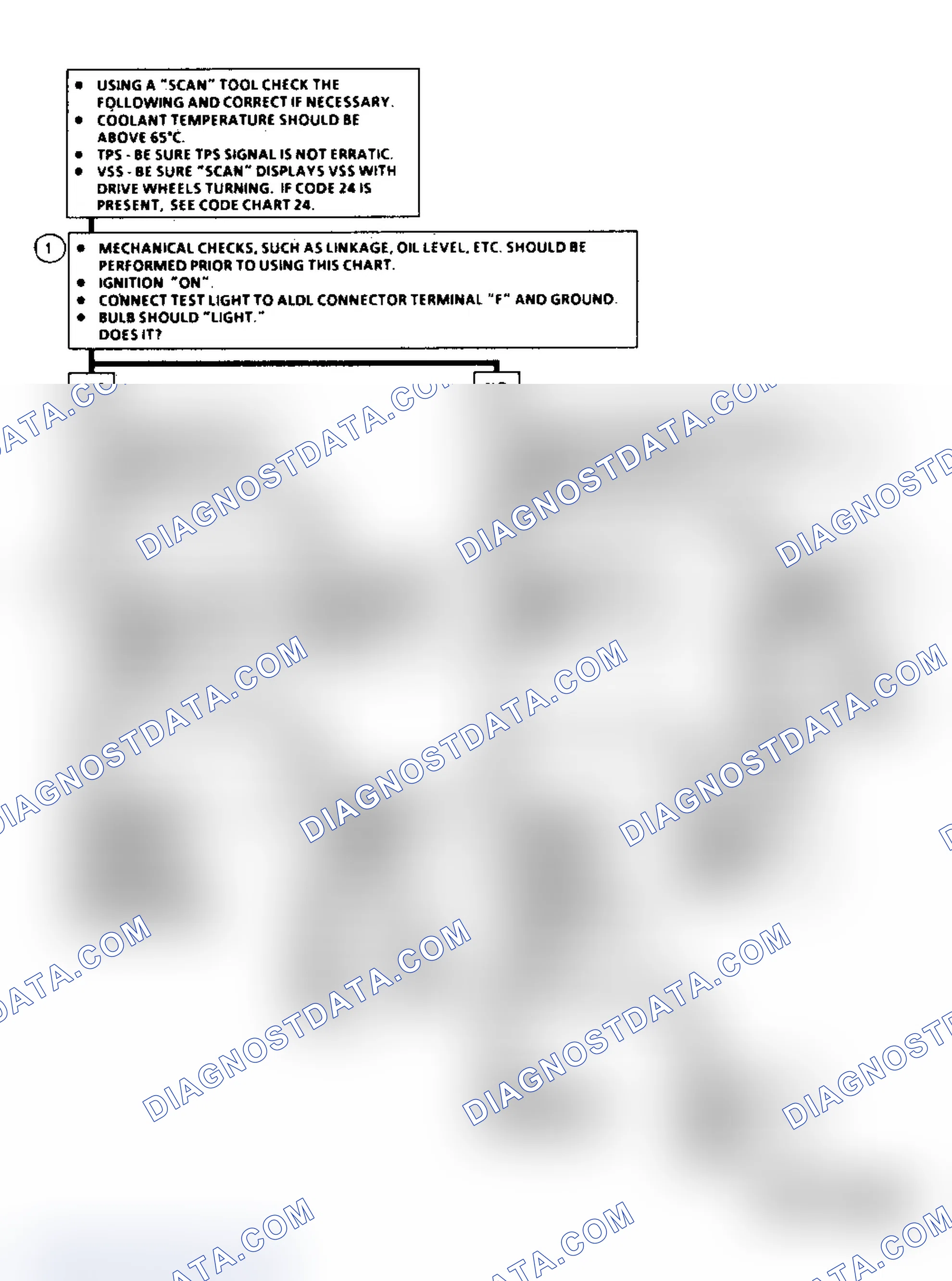 Scheme 250: Diagnostic Aids