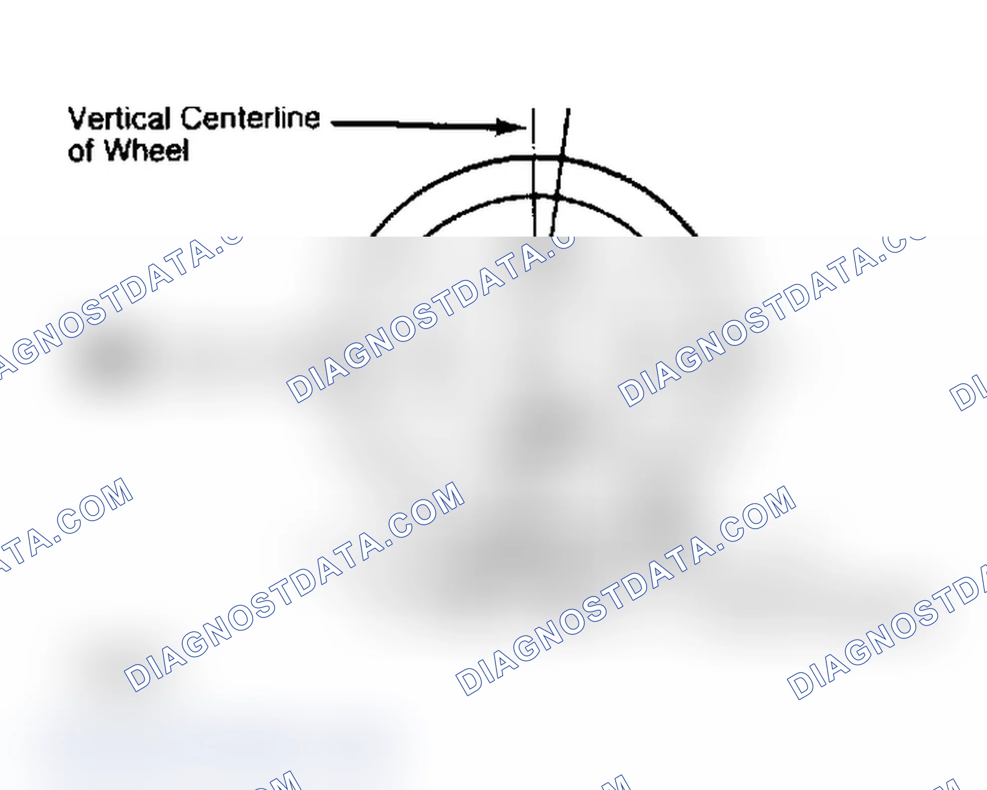 Scheme 4: Determining Caster Angle