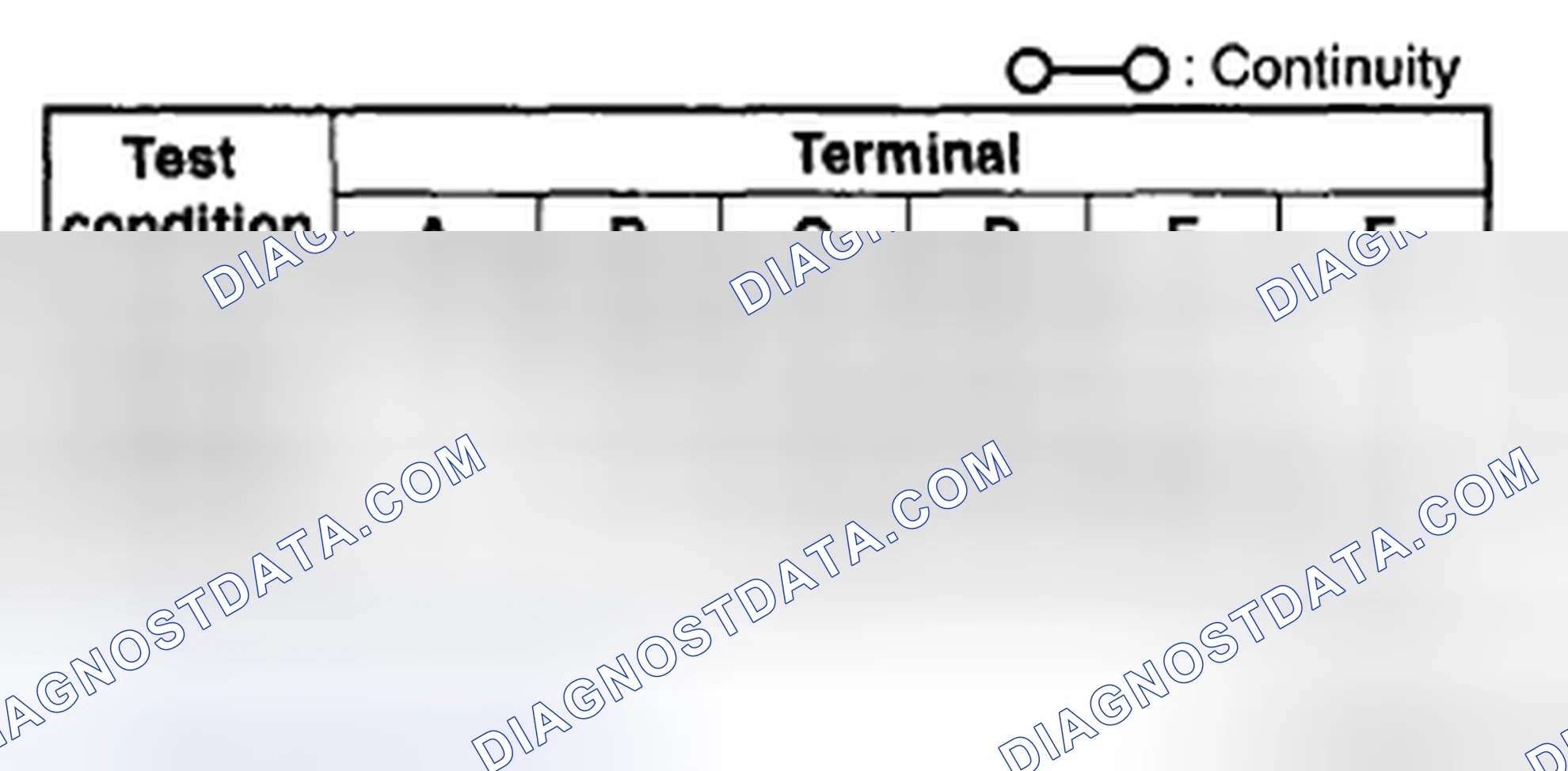 Scheme 31: REAR ANTENNA FEEDER INSPECTION