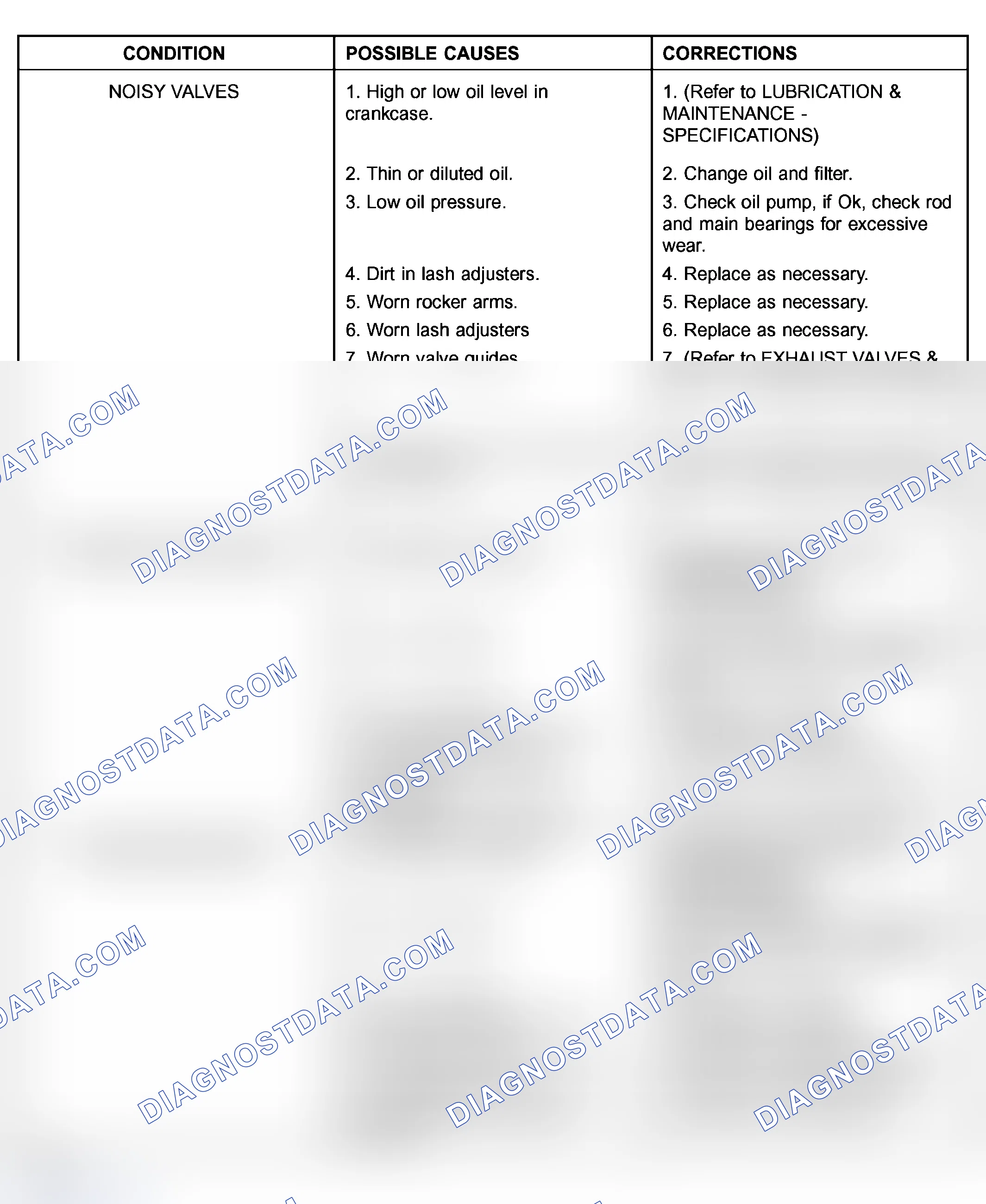 Scheme 294: ENGINE DIAGNOSIS - MECHANICAL