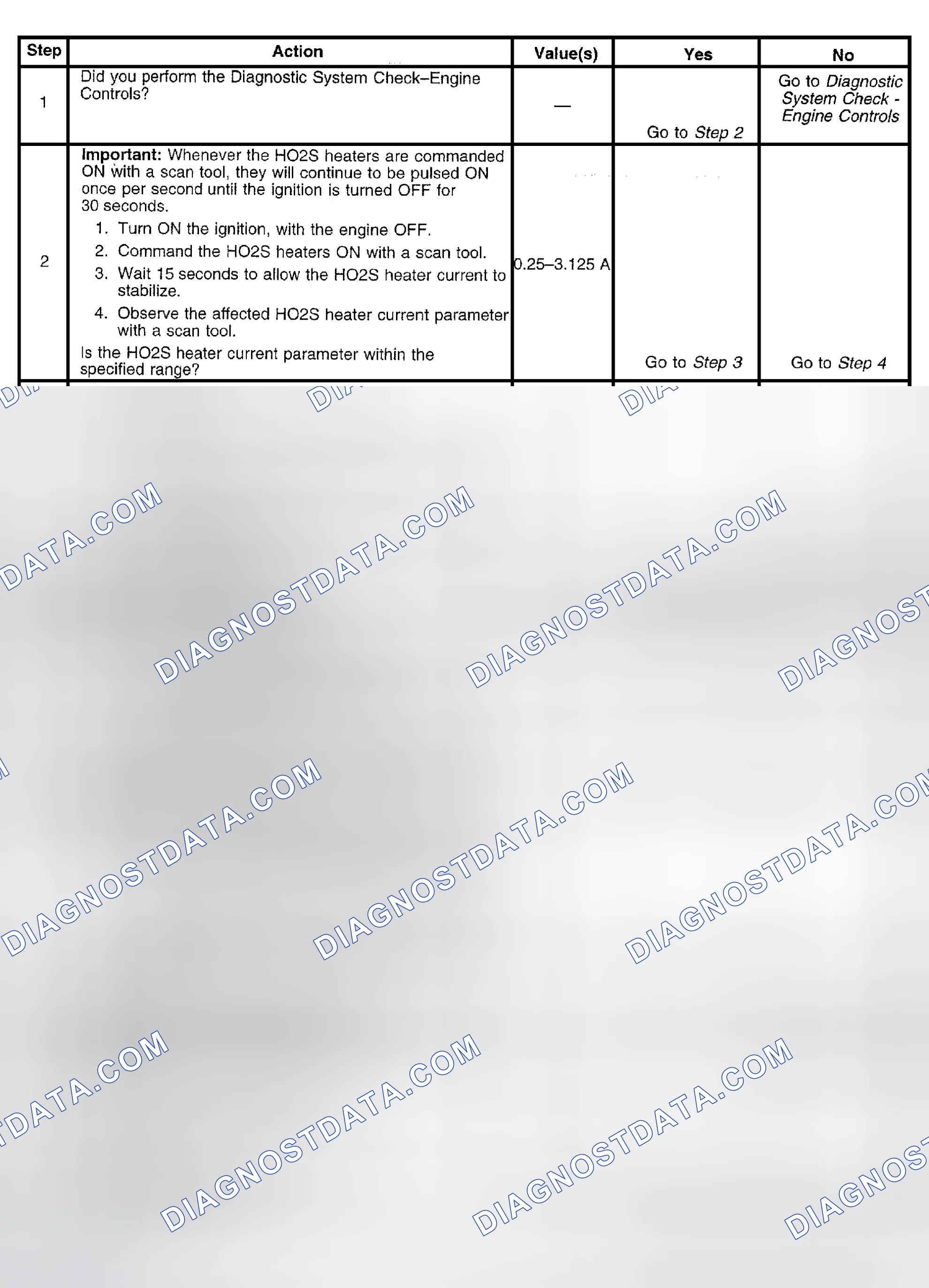 Scheme 320: Diagnostic Procedure