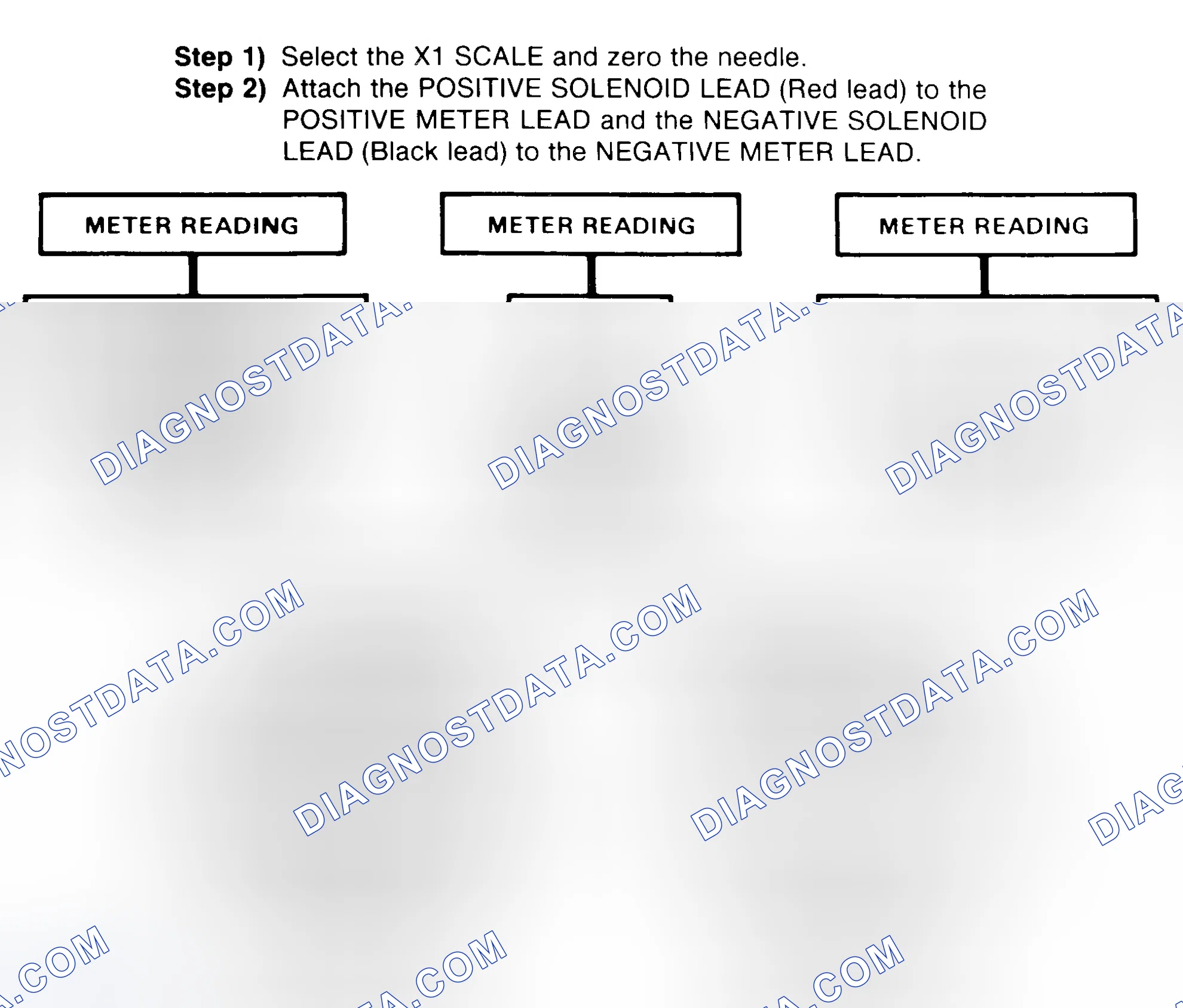 Scheme 2: DIODE CHECK & SOLENOID TEST