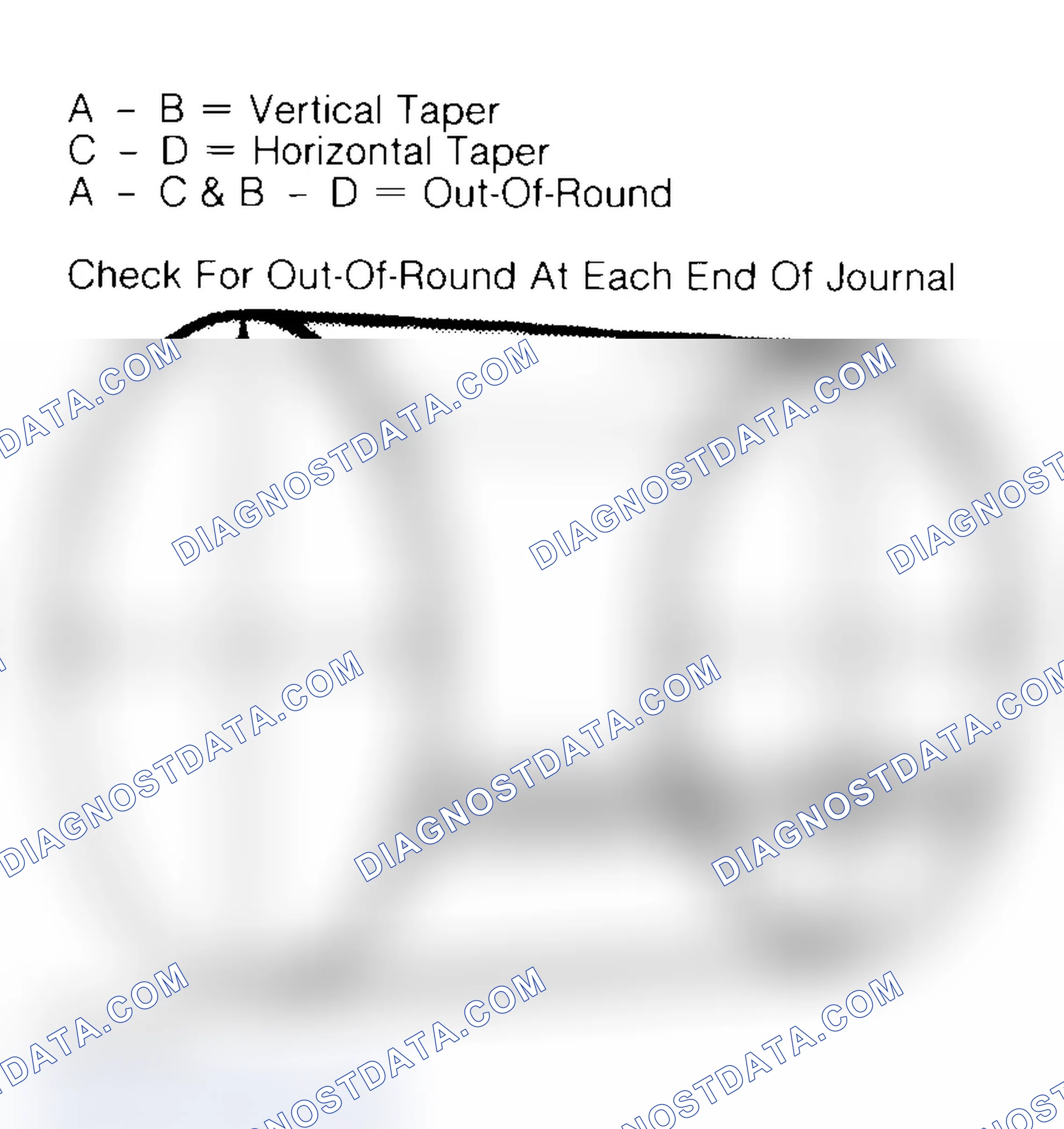 Scheme 22: Measuring Crankshaft Journals