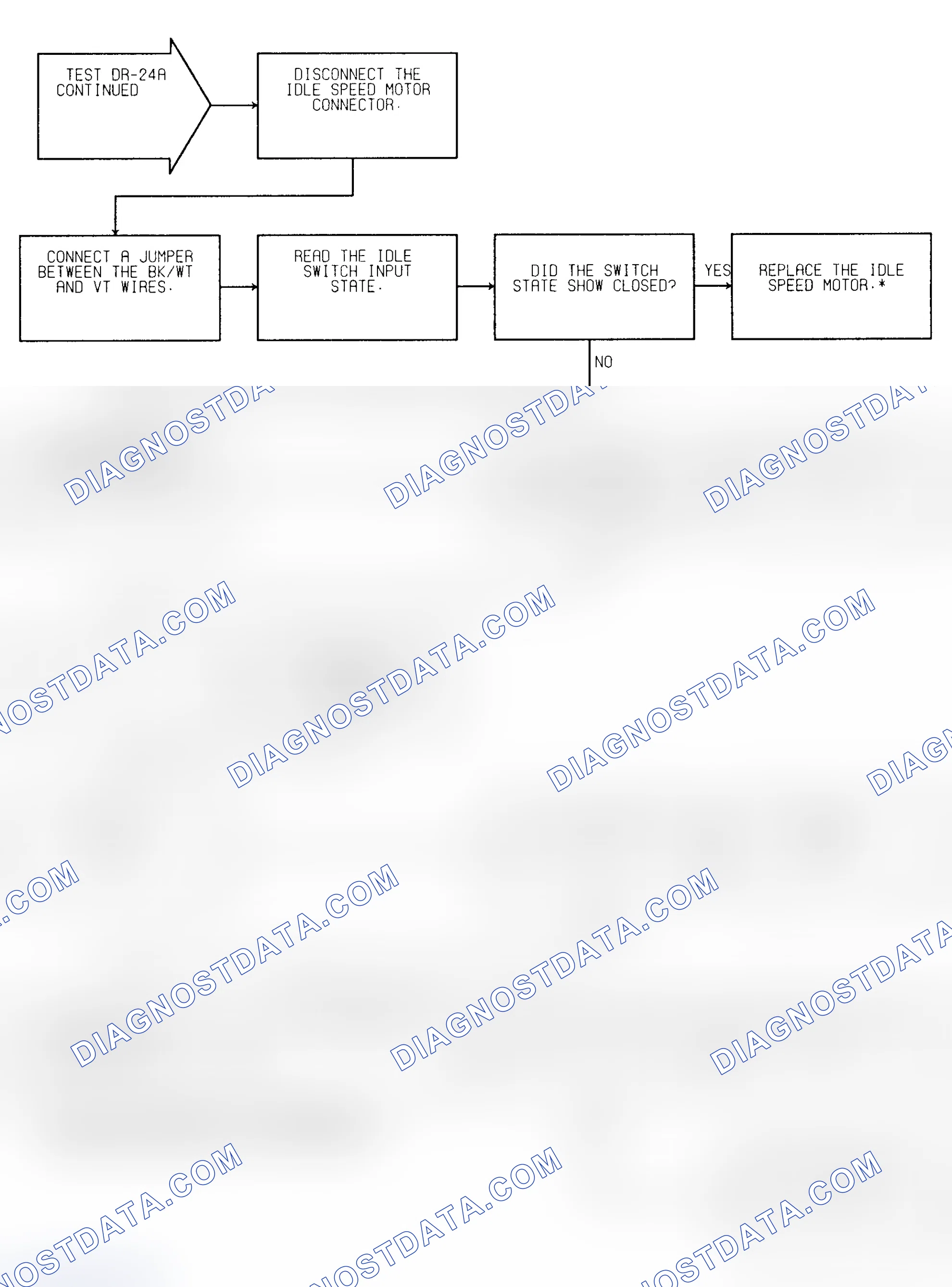 Scheme 295: Test DR-24A (2 of 2) Idle Switch Open Circuit