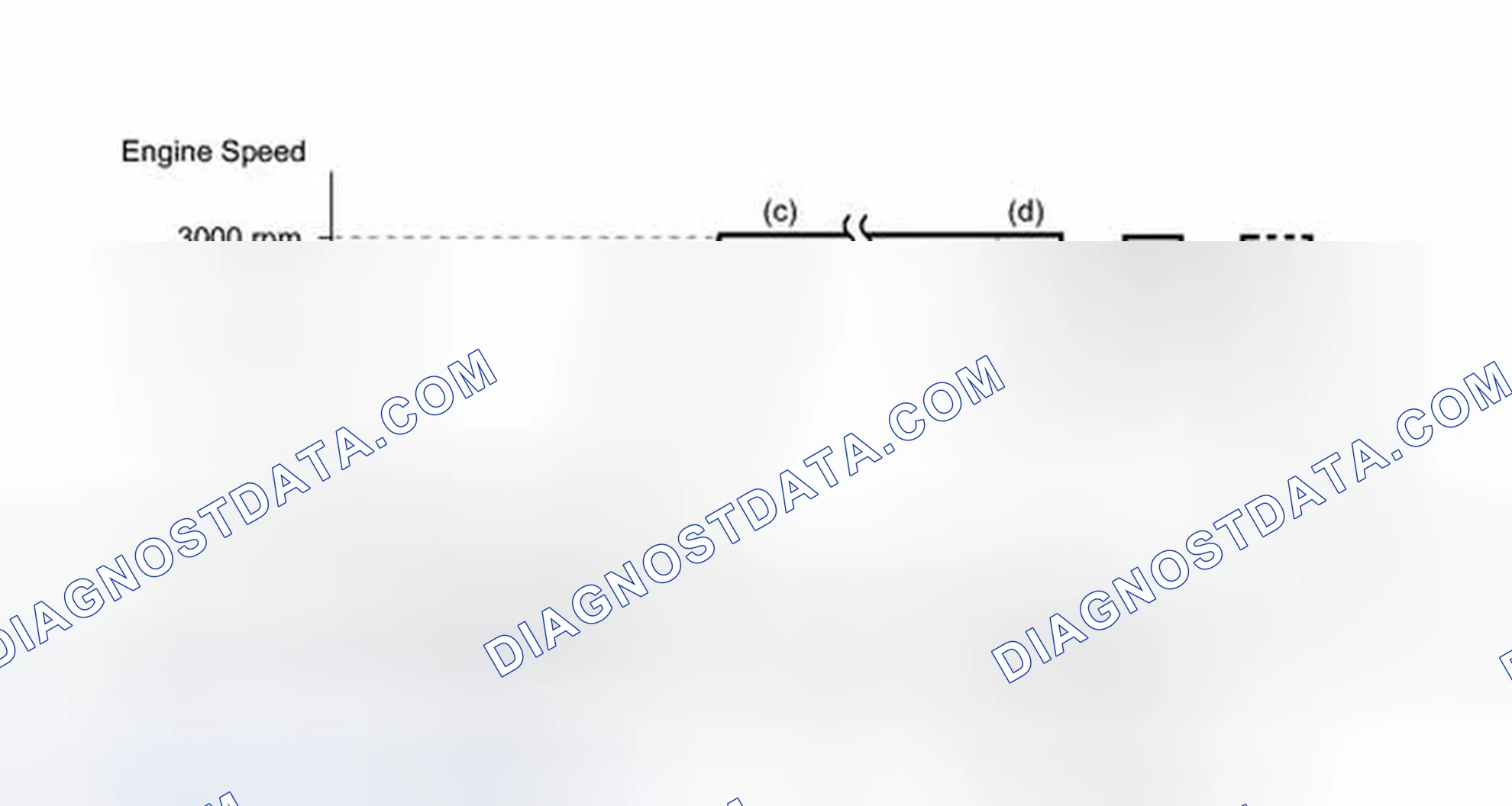 Scheme 185: CONDITIONING FOR SENSOR TESTING