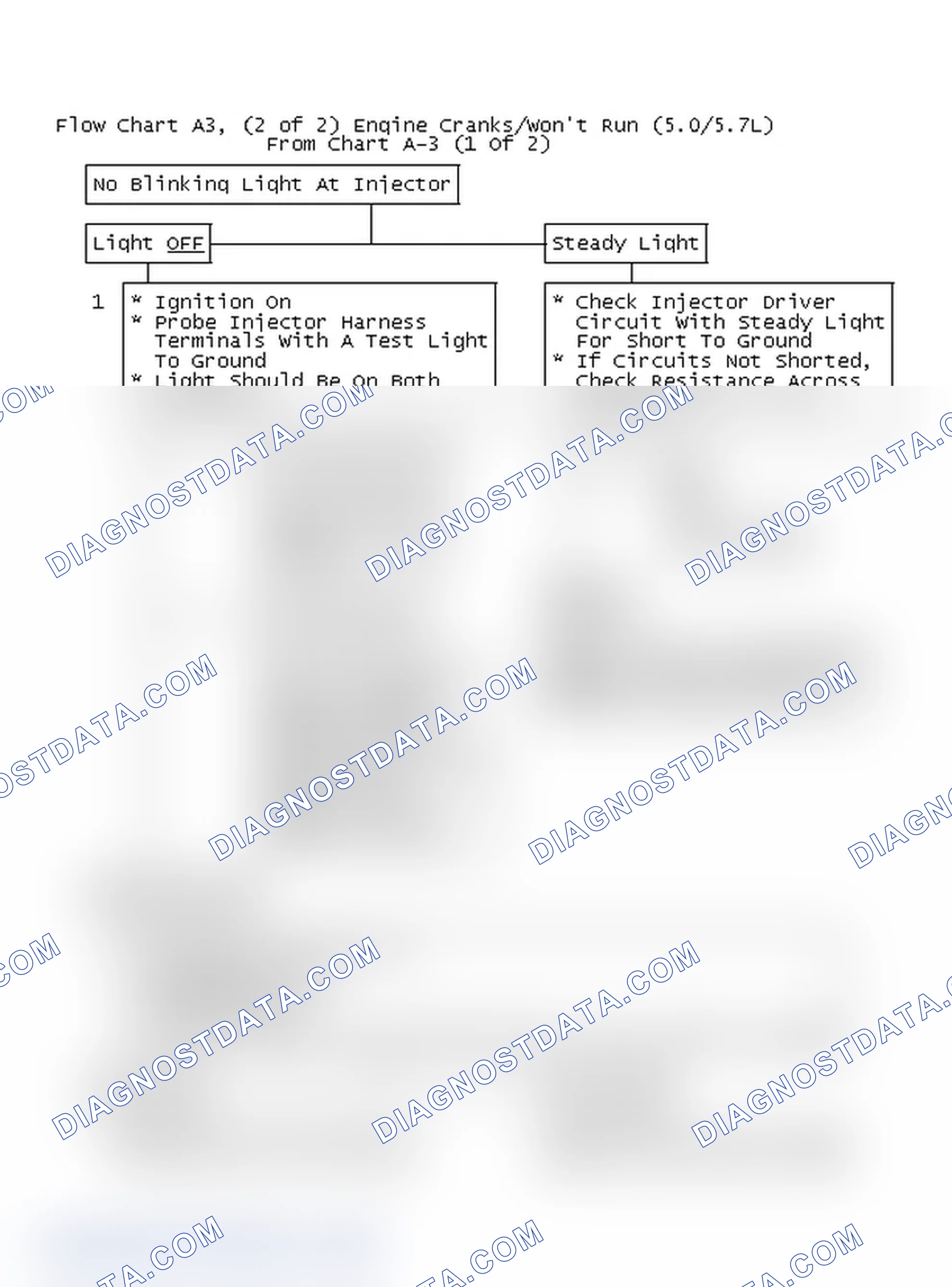 Scheme 622: Flow Chart A3, (2 of 2) Engine Cranks/Won't Run (5.0/5.7L)