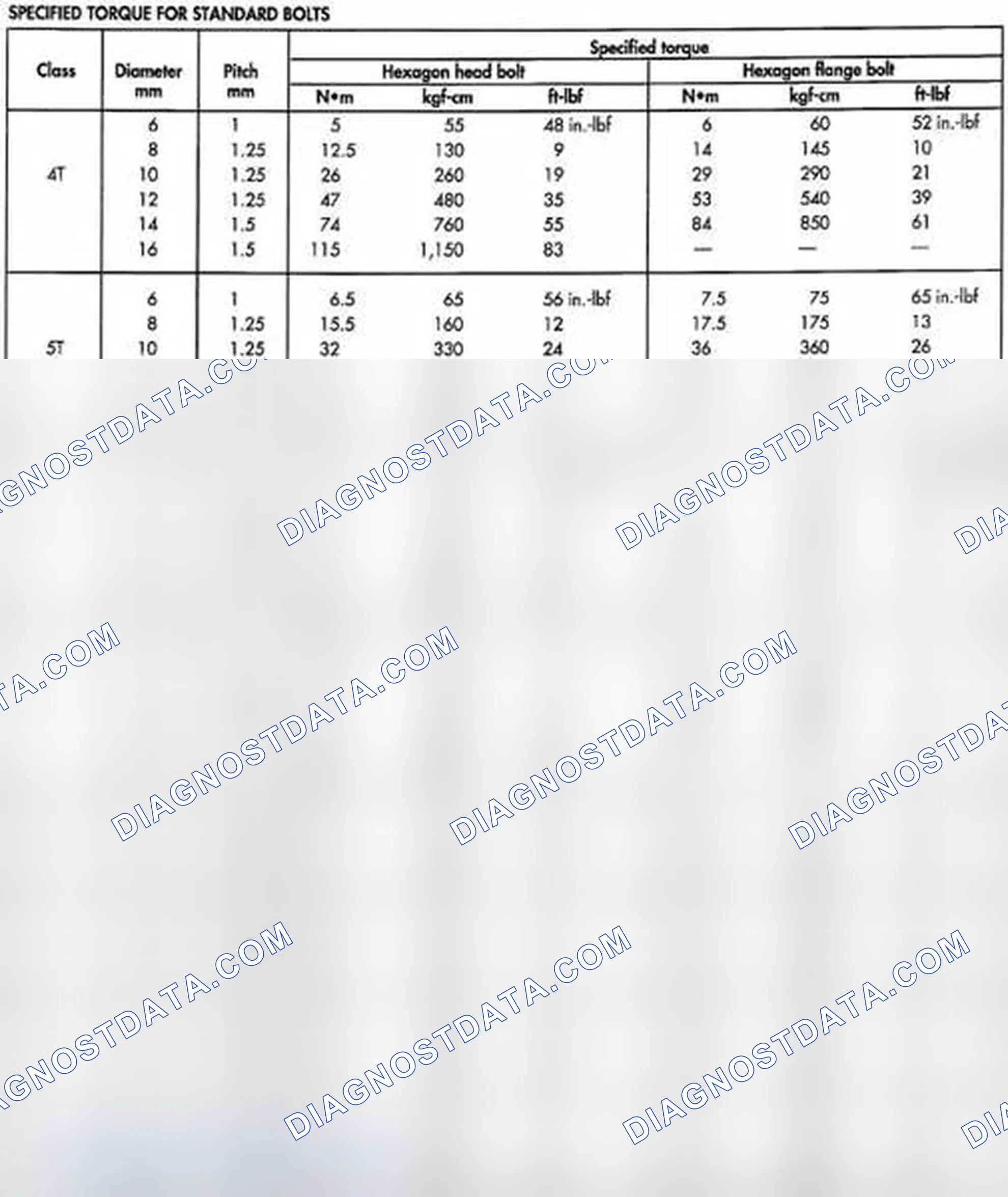 Scheme 2: DESCRIPTION