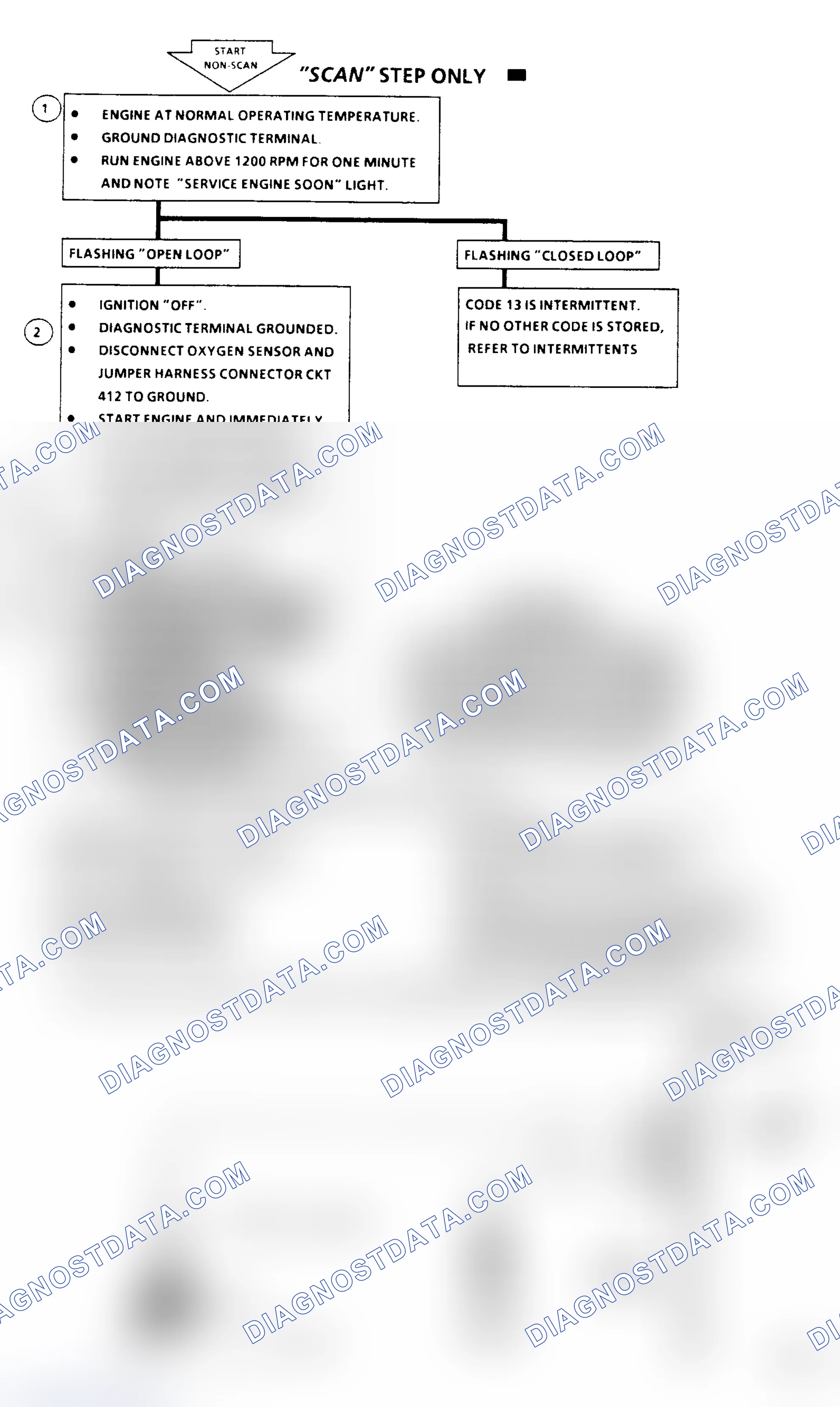 Scheme 91: Code 13 Flow Chart, Open O2 Sensor Circuit