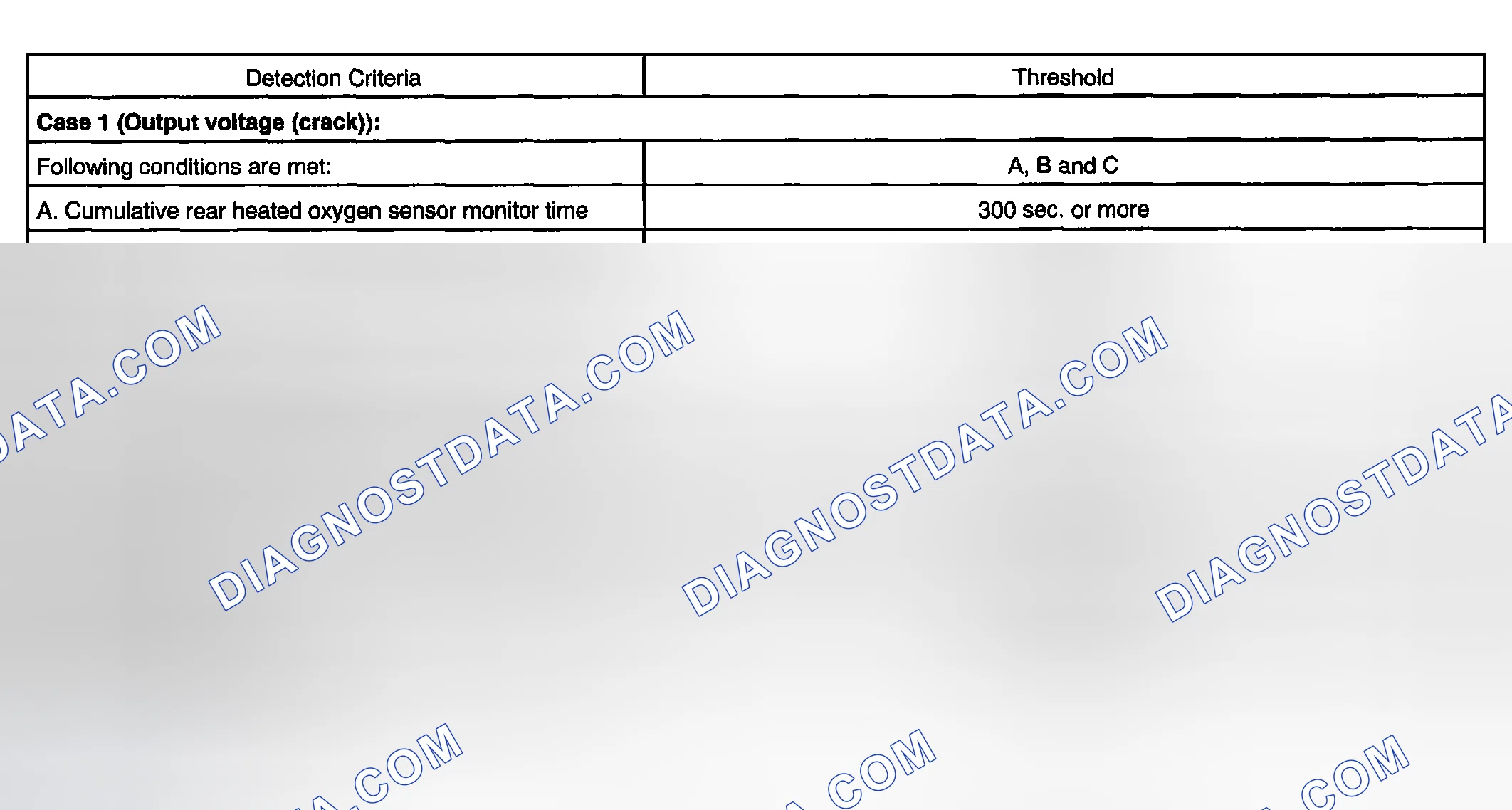 Scheme 38: TYPICAL MALFUNCTION THRESHOLDS