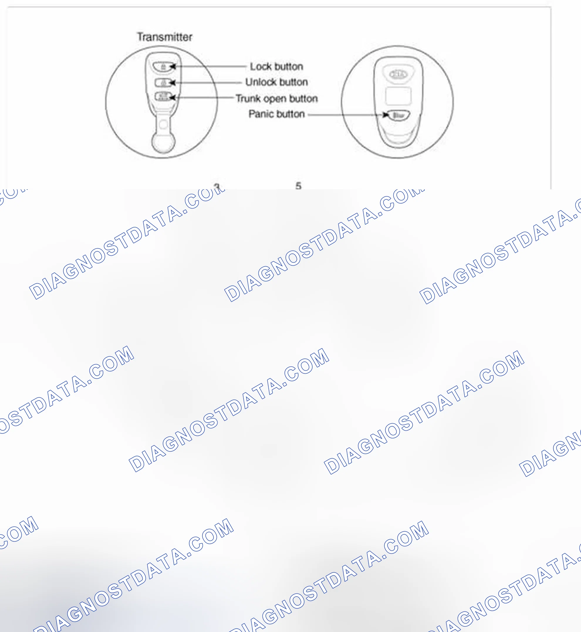 Scheme 124: Component Location