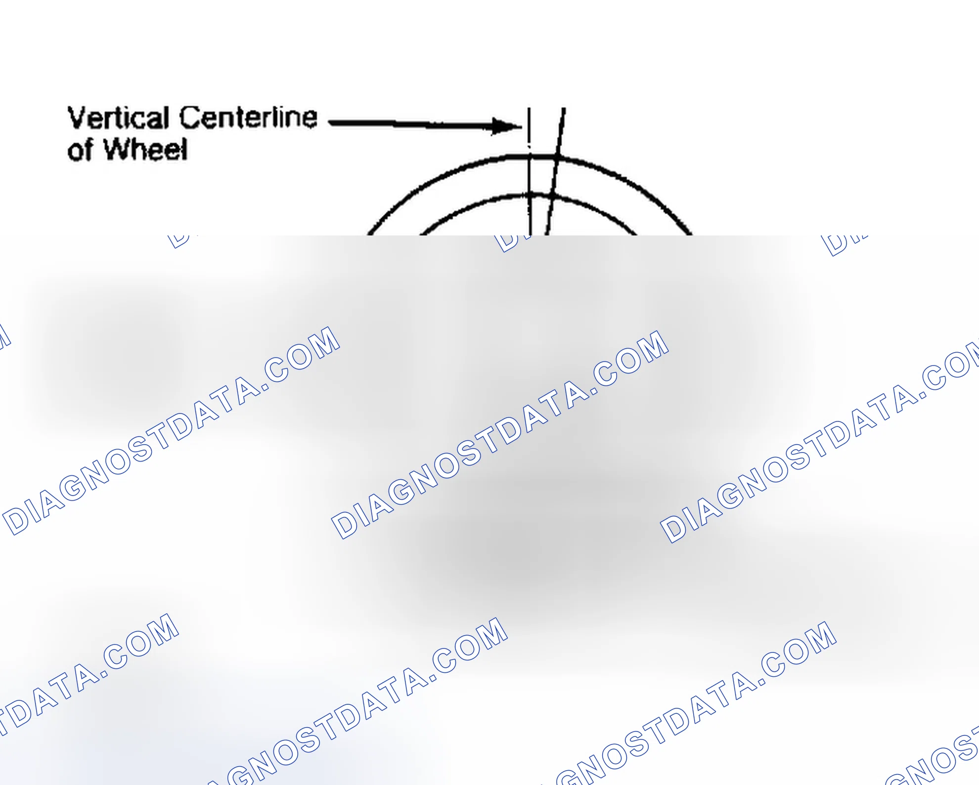 Scheme 5: Determining Caster Angle