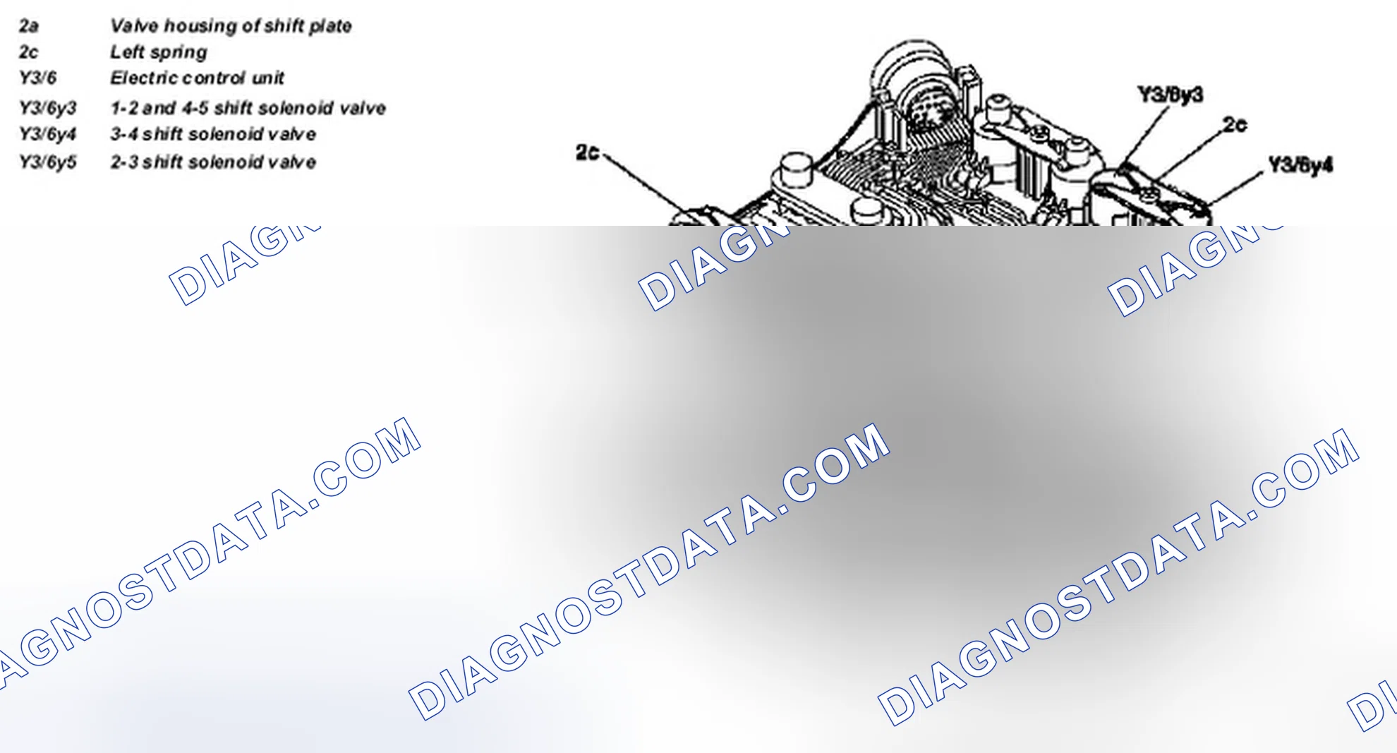 Scheme 36: Identifying Upshift / Downshift Solenoid Valve Components Location