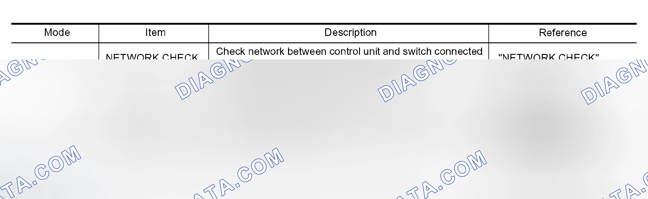 Scheme 3: DIAGNOSIS ITEM
