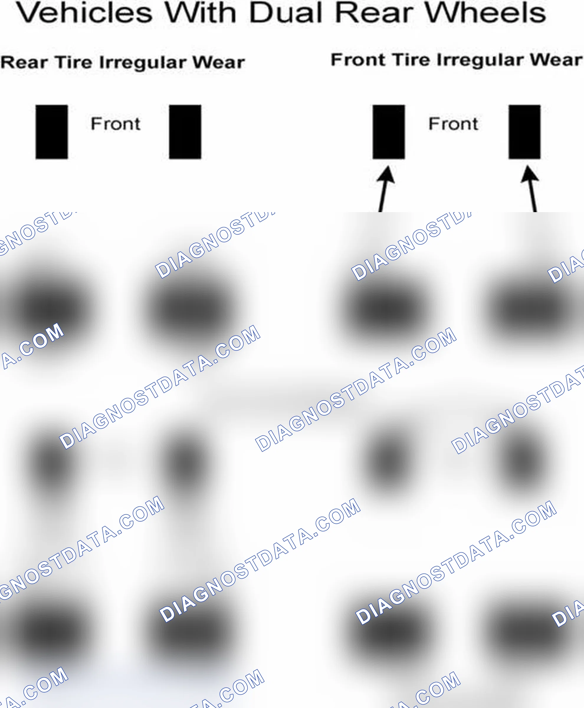 Scheme 30: Popular Tire Rotation Patterns - With Dual Rear Wheels