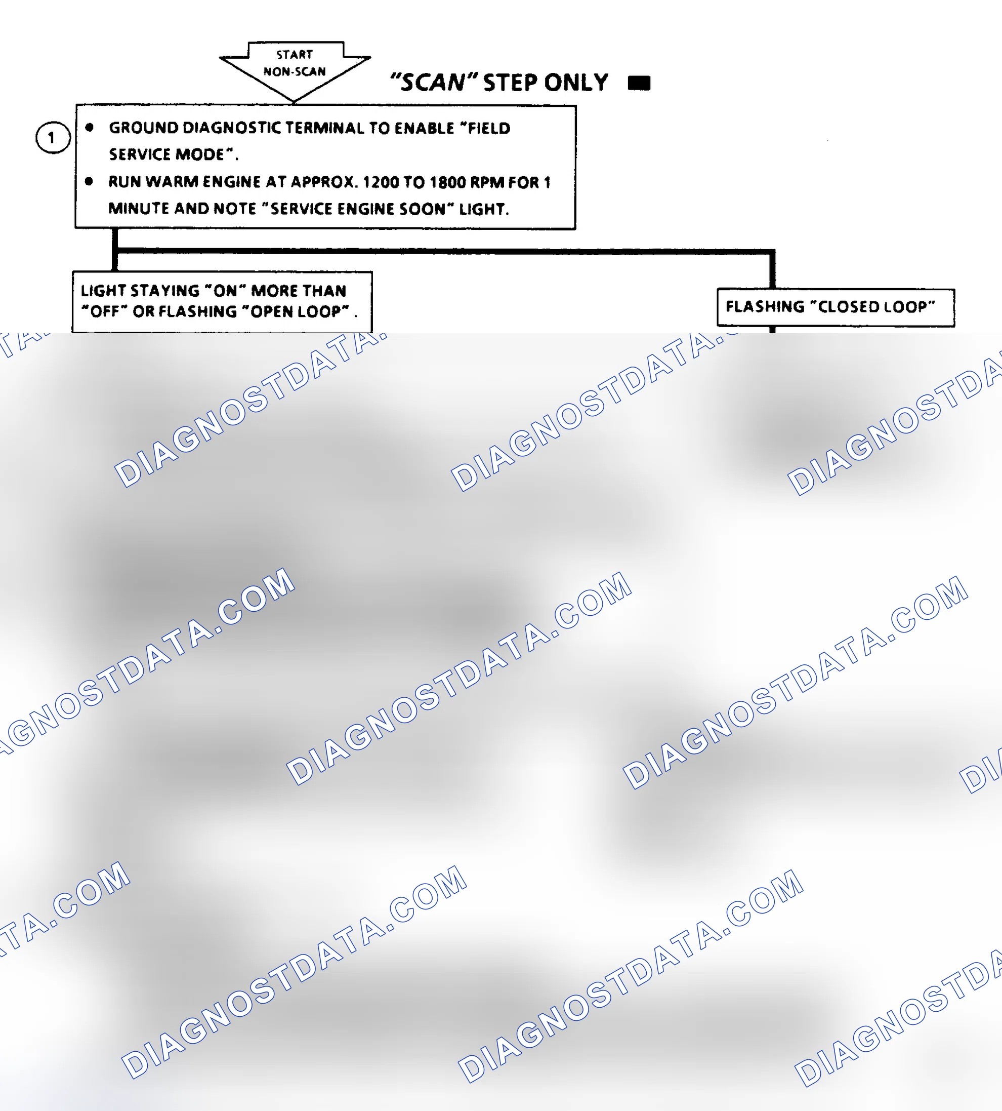 Scheme 124: Code 45, Rich Exhaust Indication, Flow Chart