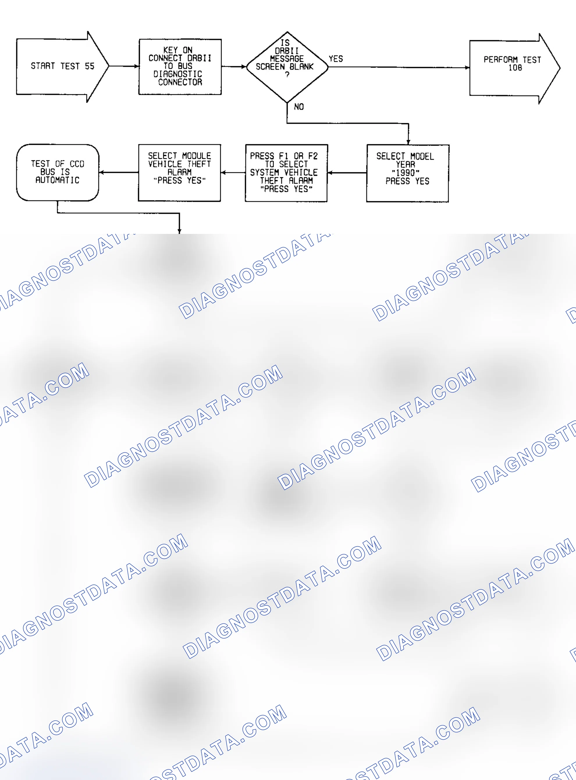 Scheme 142: Test 55: Flow Chart (1 of 2)
