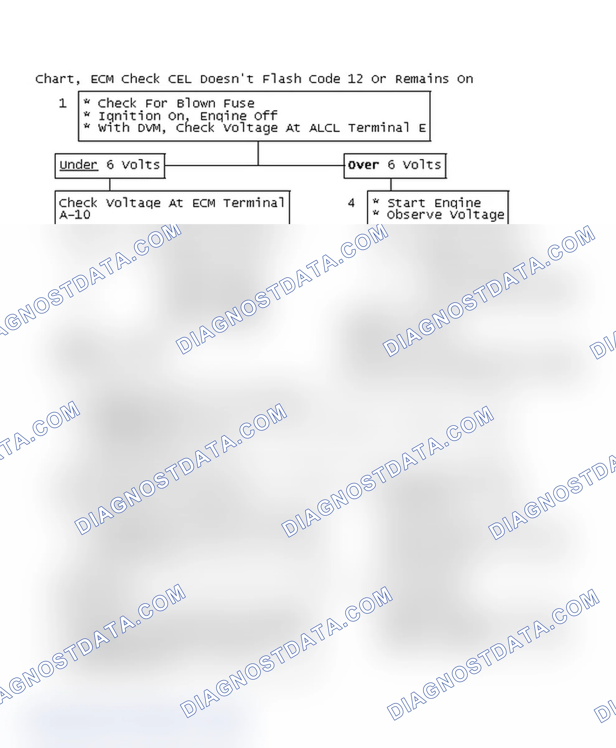 Scheme 82: Chart, ECM Check CEL Doesn't Flash Code 12 Or Remains On