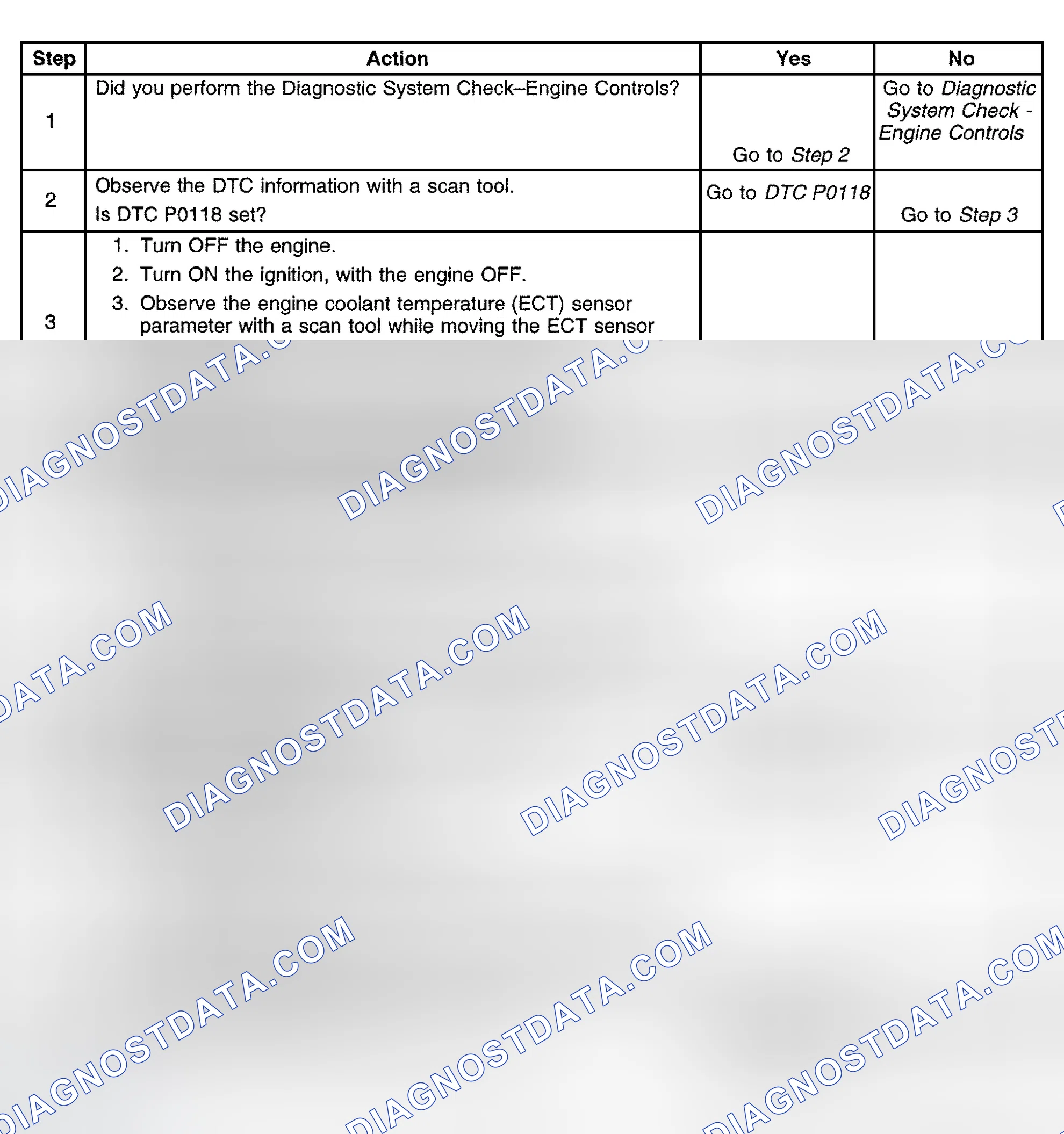 Scheme 715: Diagnostic Procedure