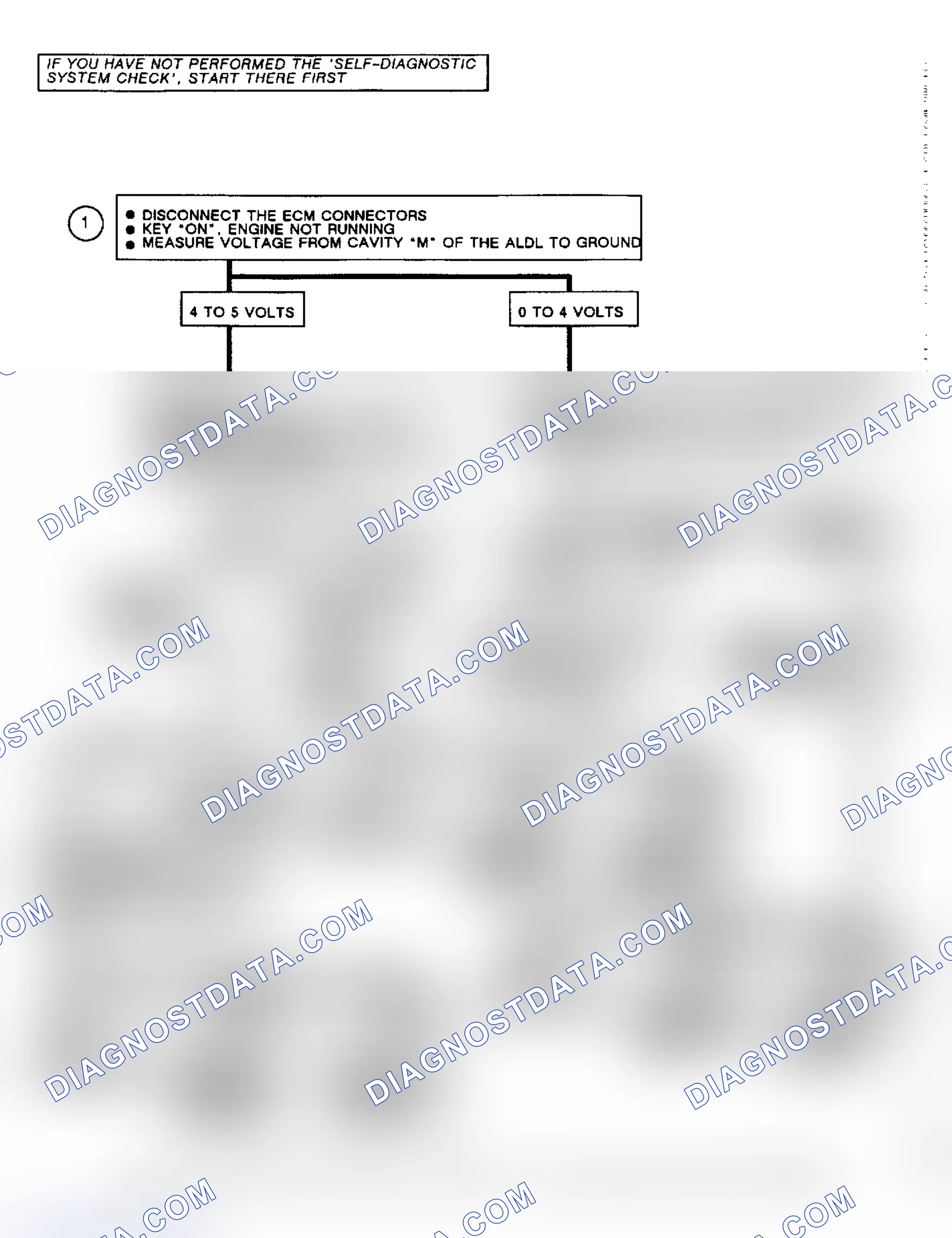 Scheme 212: Chart D-2: Flow Chart Serial Data Circuit Shorted to Voltage Non-CRT Equipped