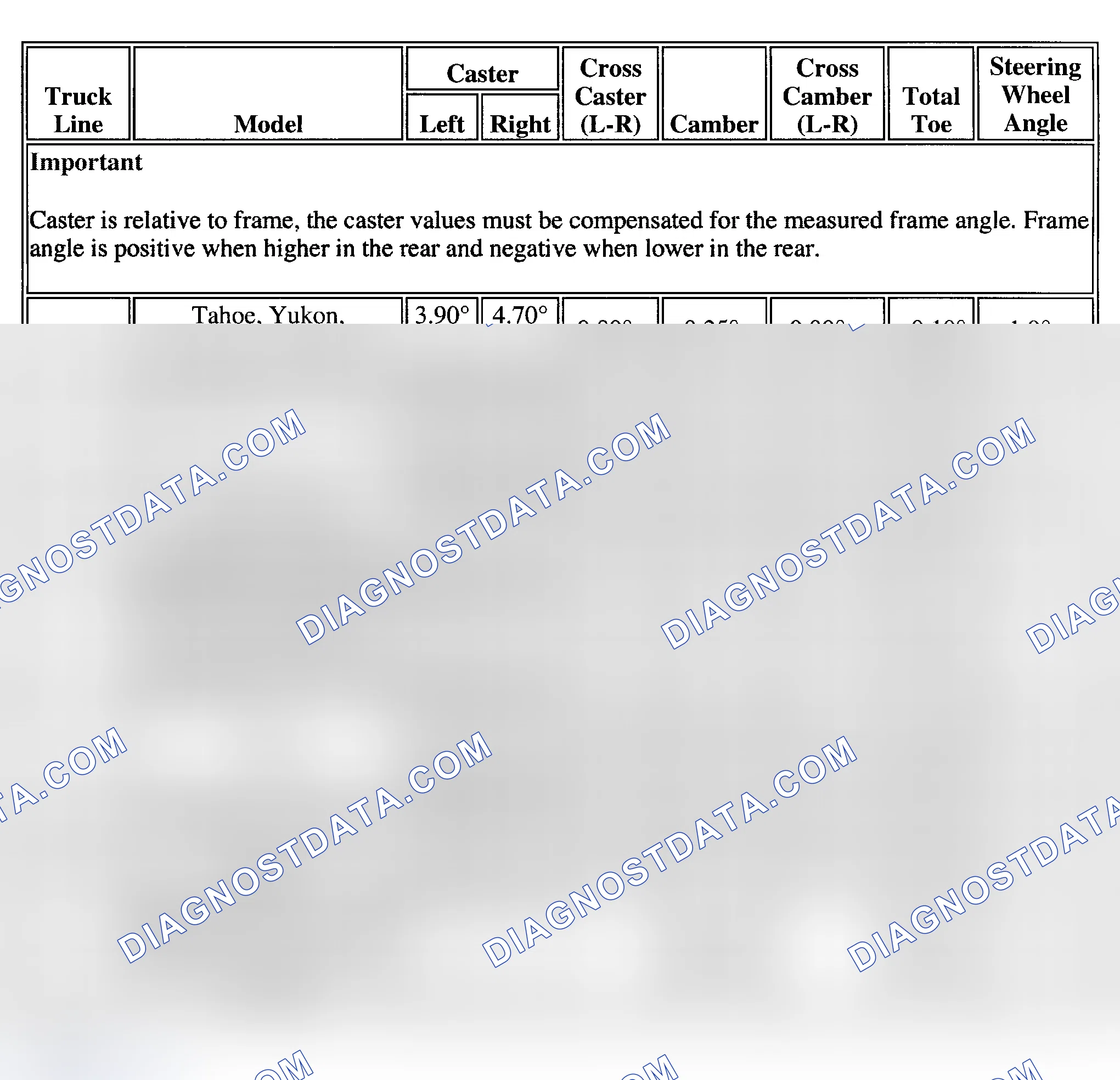Scheme 1: SPECIFICATIONS