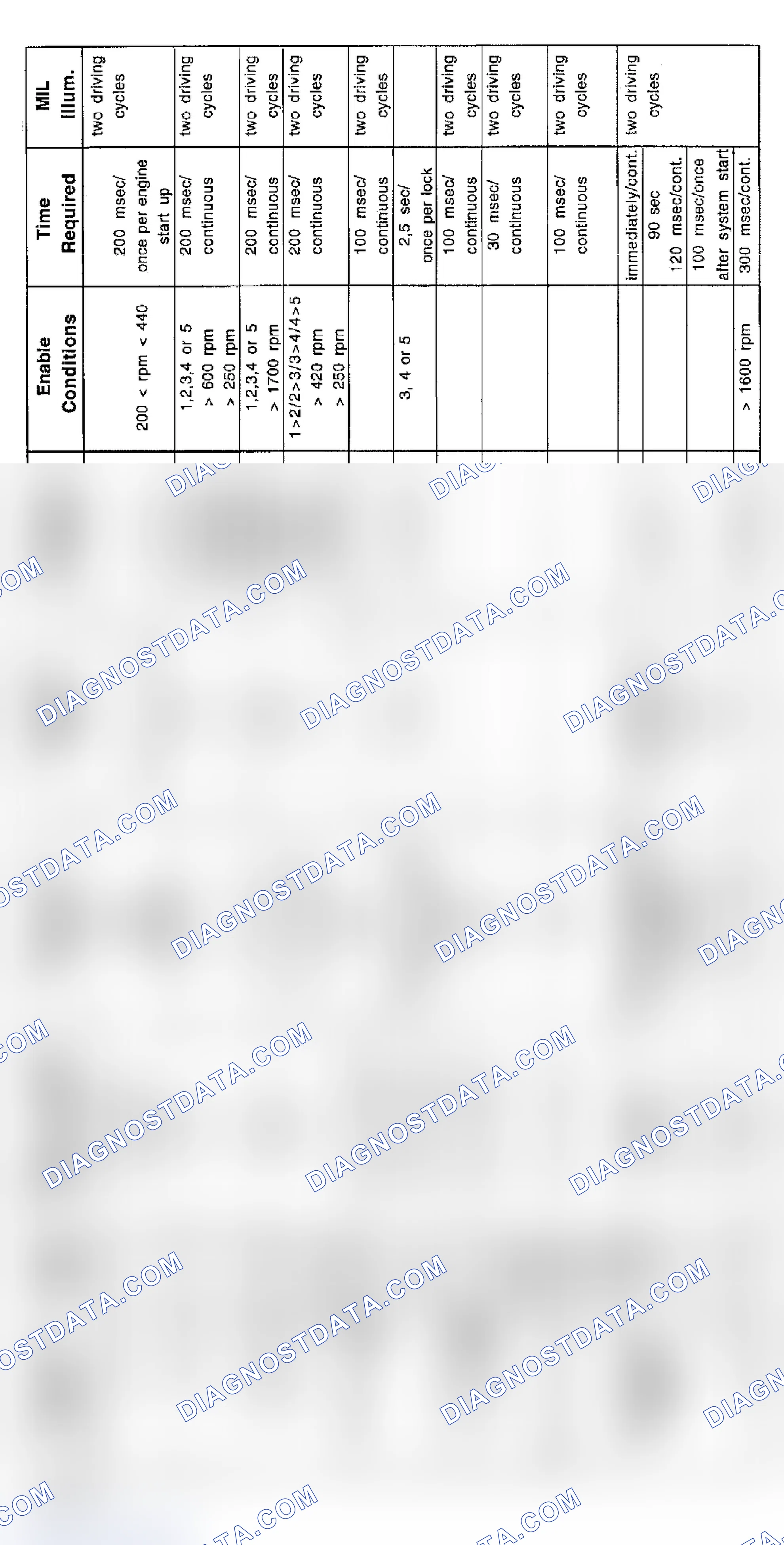 Scheme 197: V12 Transmission Diagnosis (1997)