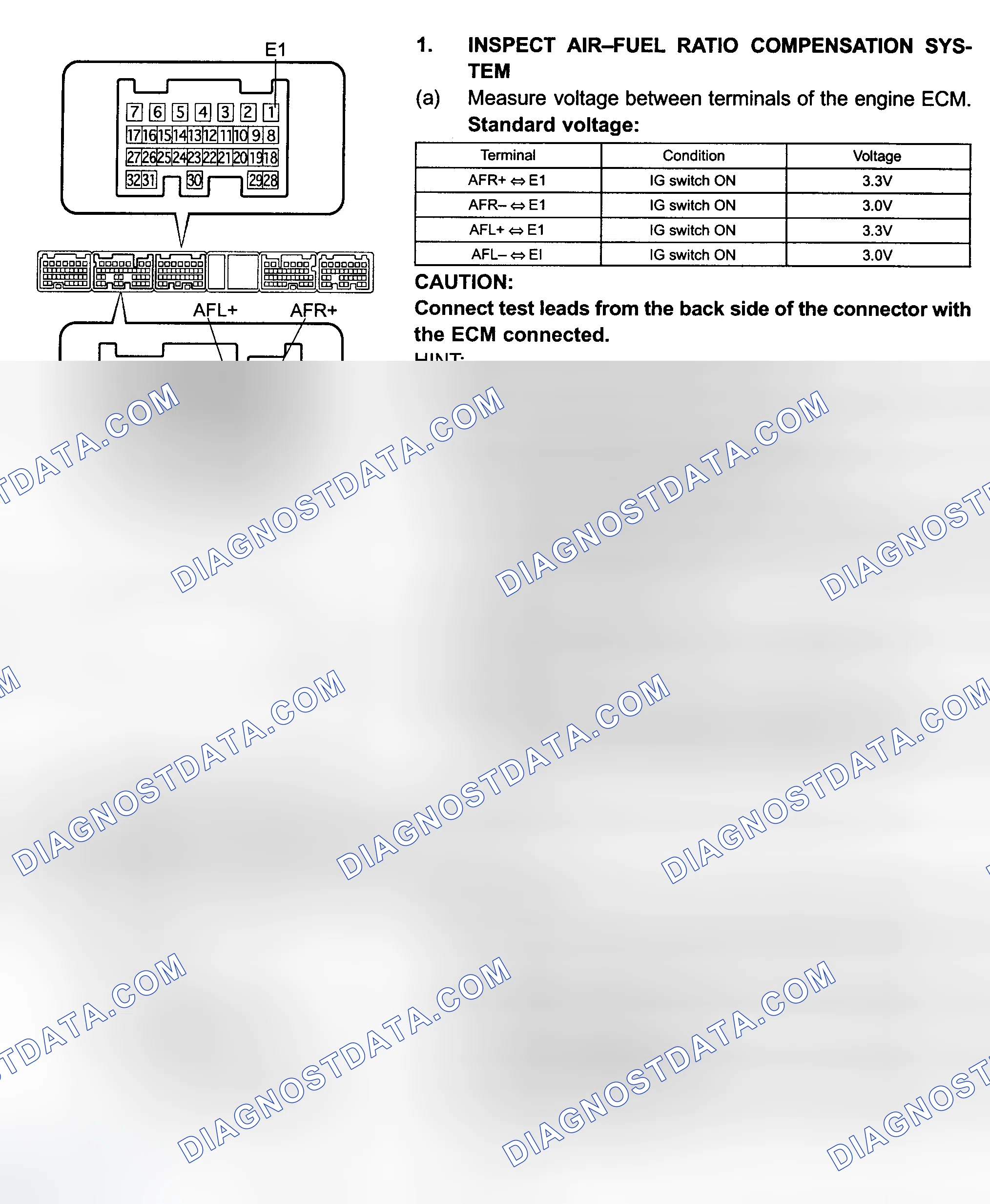 Scheme 123: Fuel EVAP System Test (Camry)