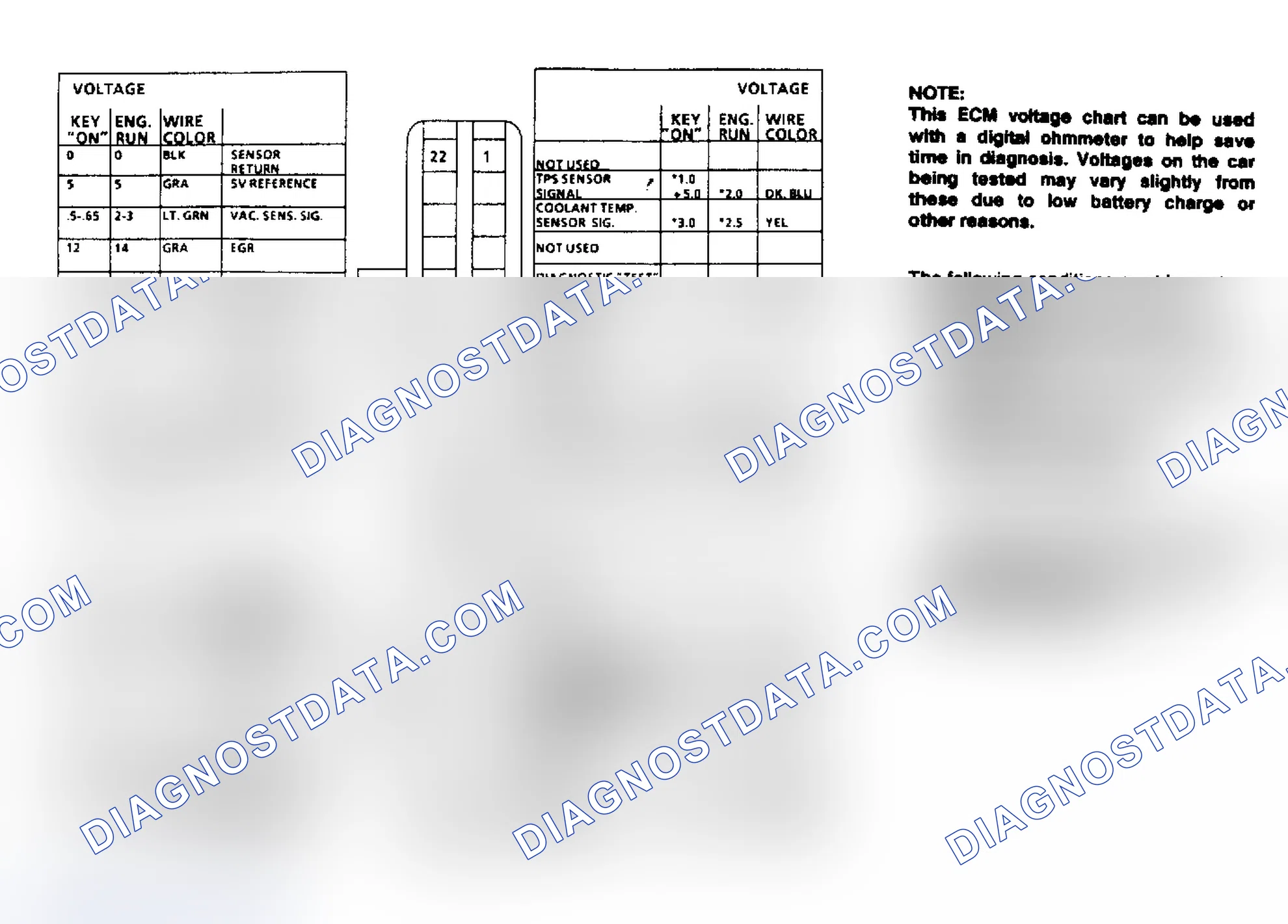 Scheme 136: ECM Terminal ID & Voltage Values (5.0L & 5.7L Engines)