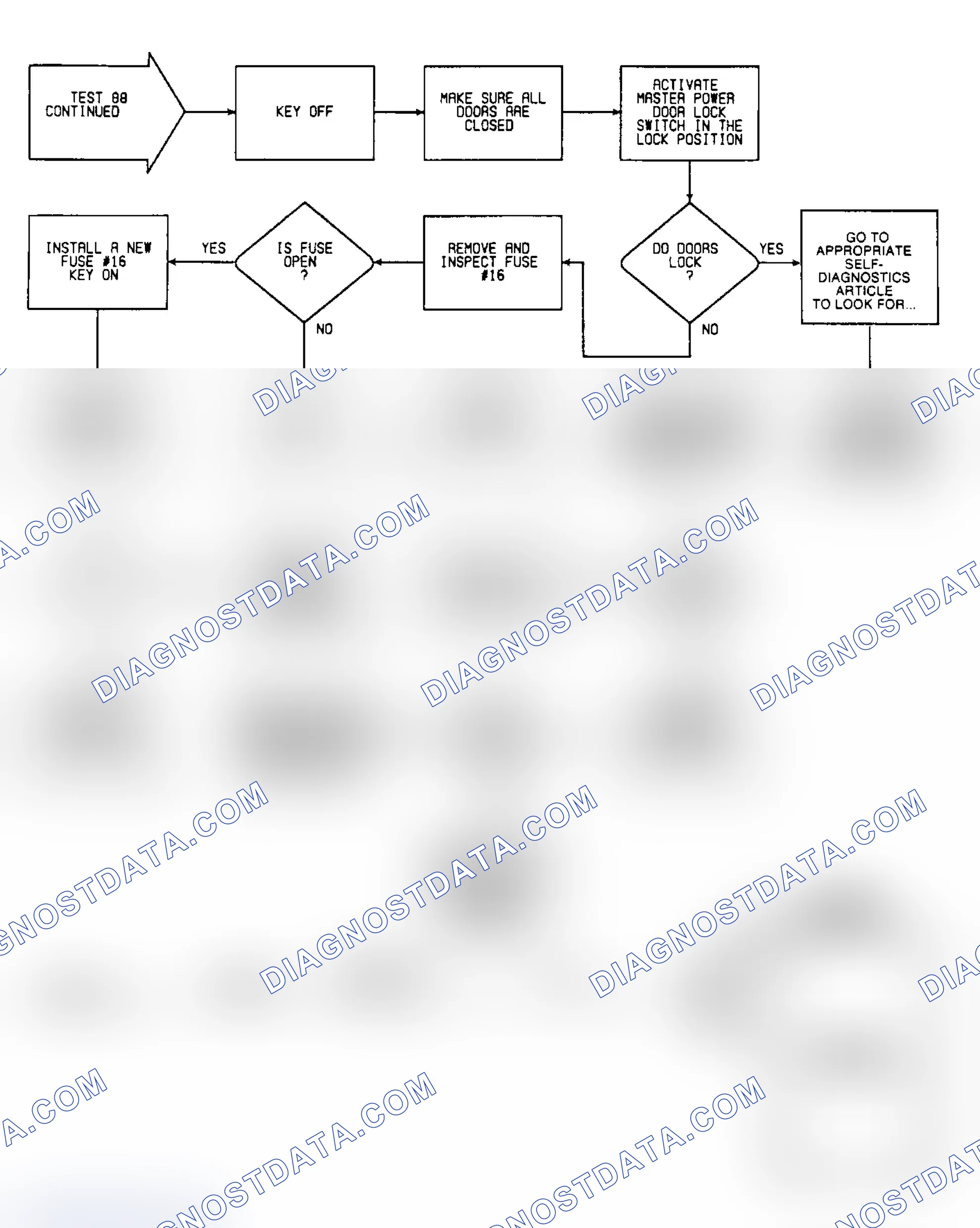 Scheme 195: Test 88: Circuit Diagram & Flow Chart (2 of 2)