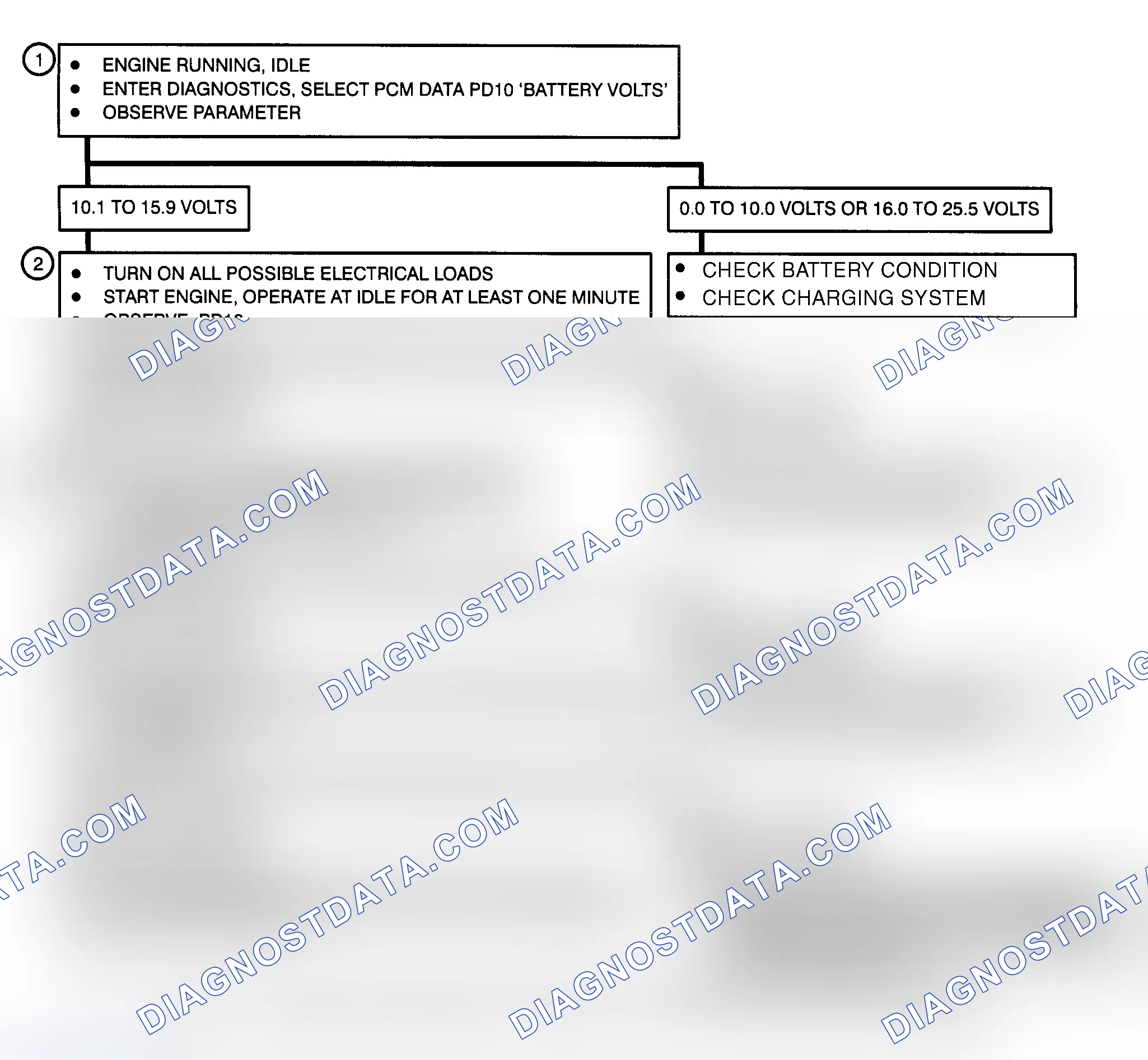 Scheme 149