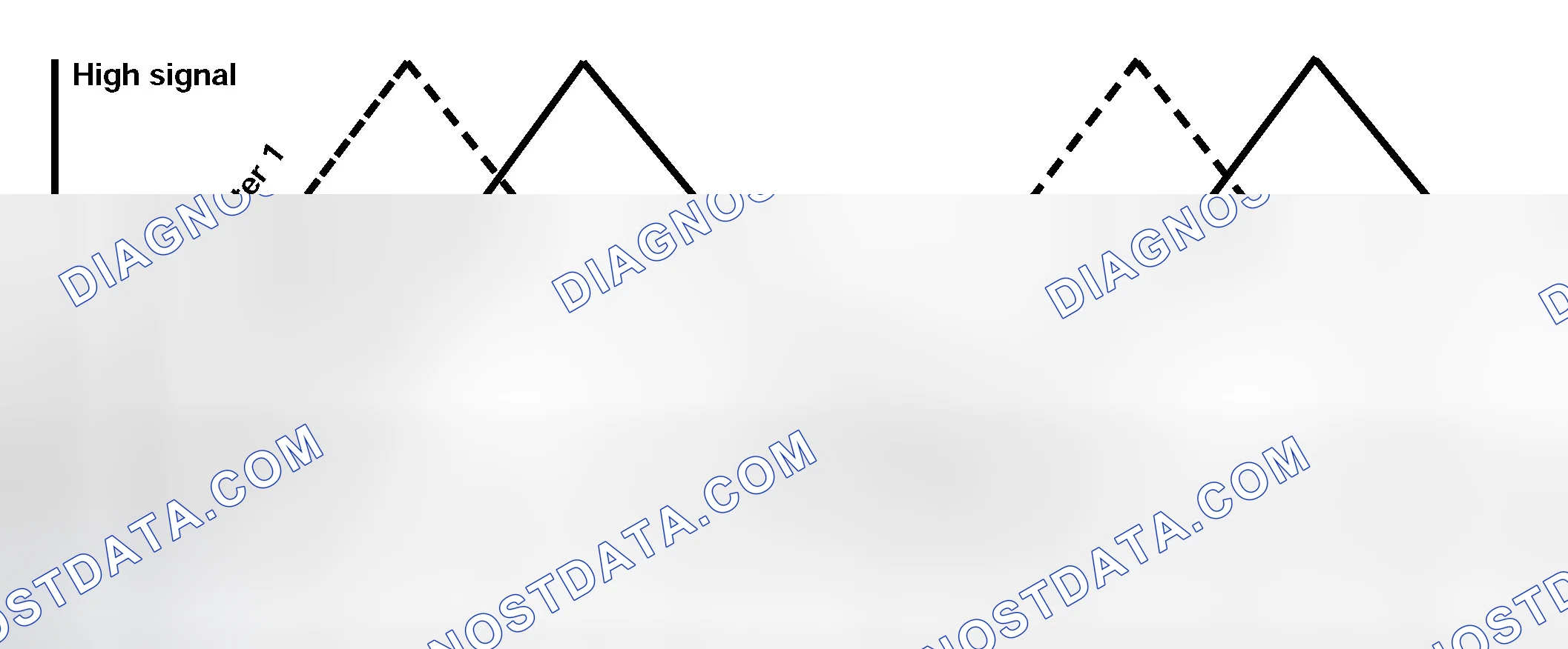 Scheme 21: Identifying Steering Angle Sensor Angle
