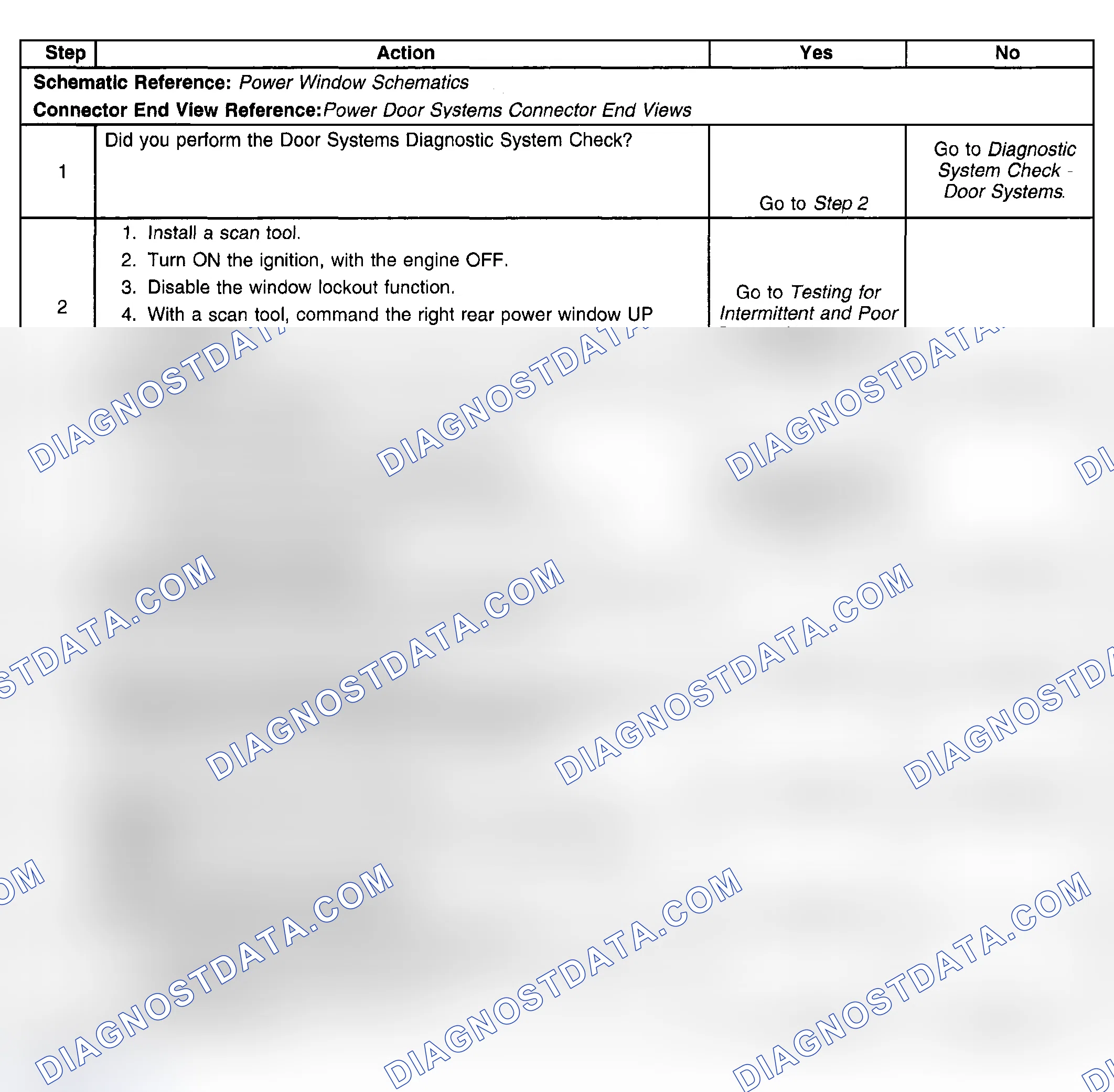 Scheme 123: Conditions for Clearing the DTC