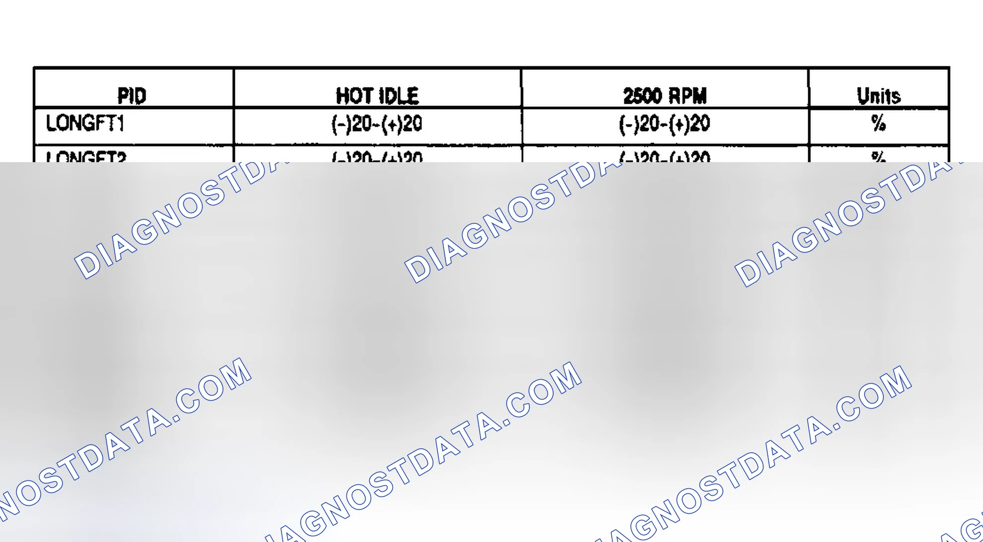 Scheme 57: Generic PCM PID Value Chart (B4000 A/T)