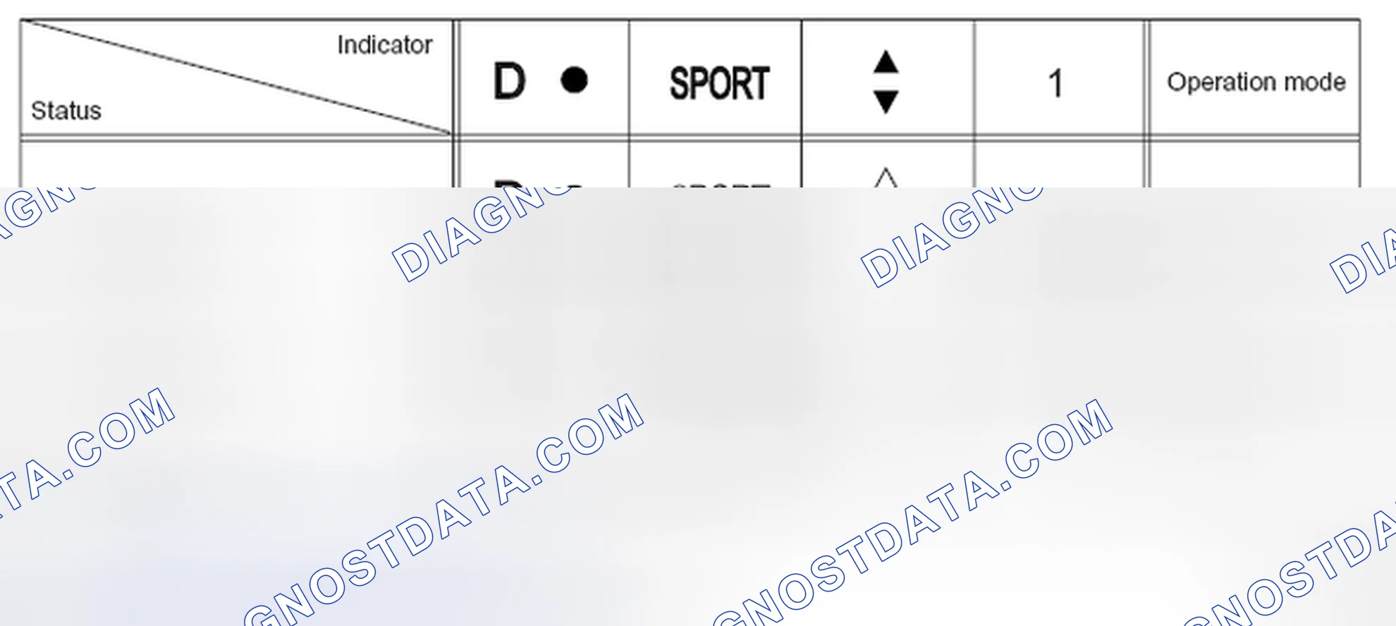 Scheme 52: ILLUMINATION CONTROL OF VARIOUS INDICATORS