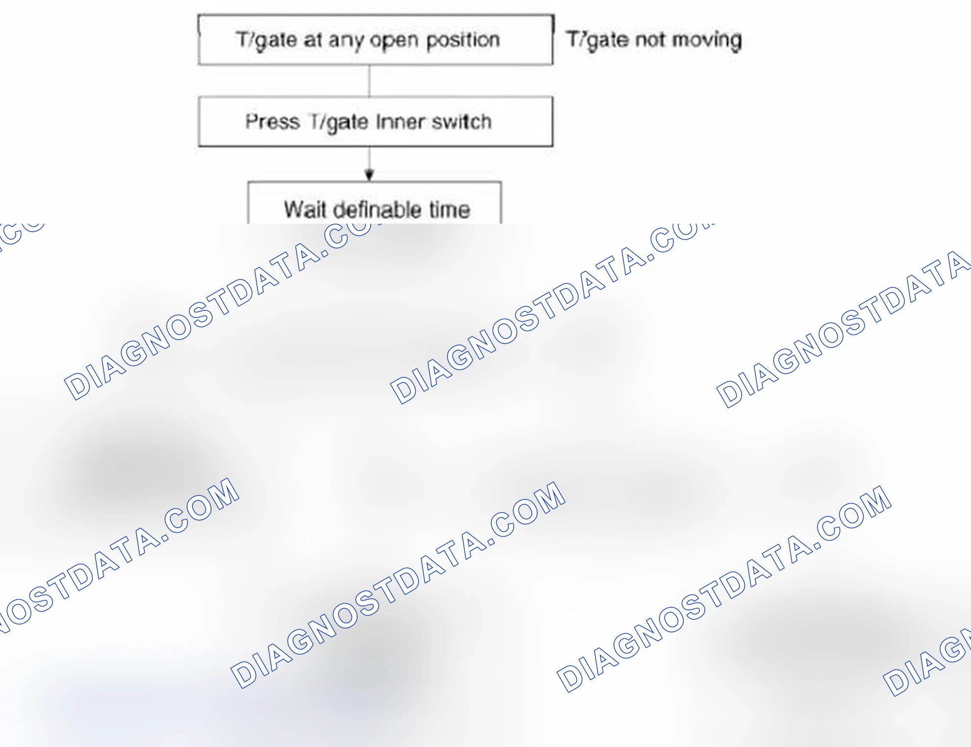 Scheme 27: Manual De-calibration Mode