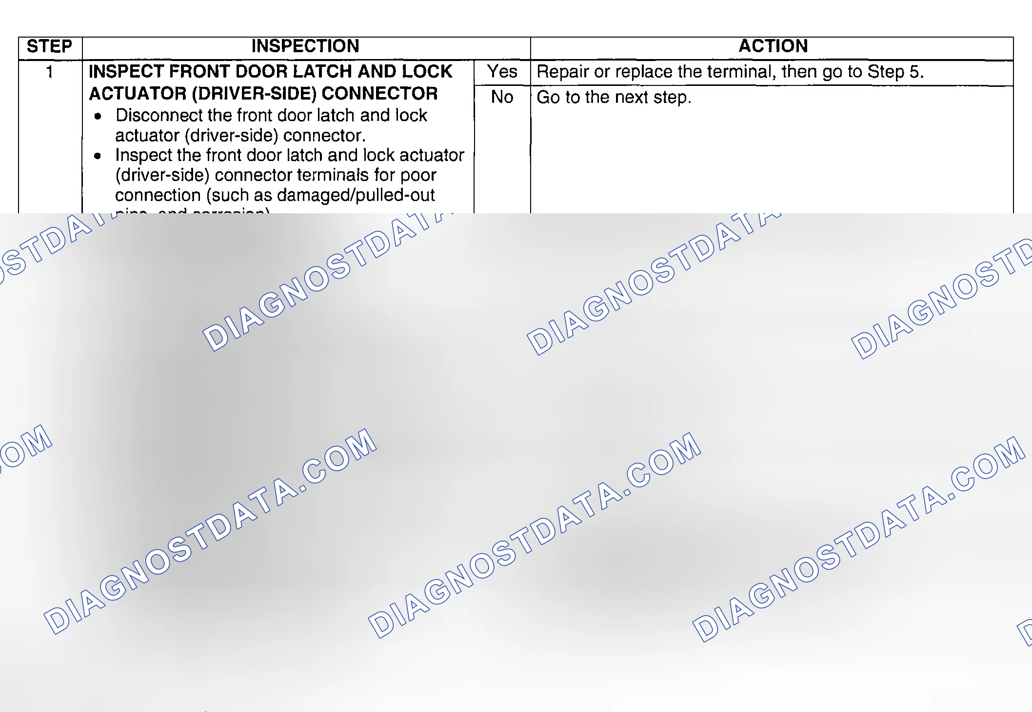 Scheme 76: Diagnostic procedure
