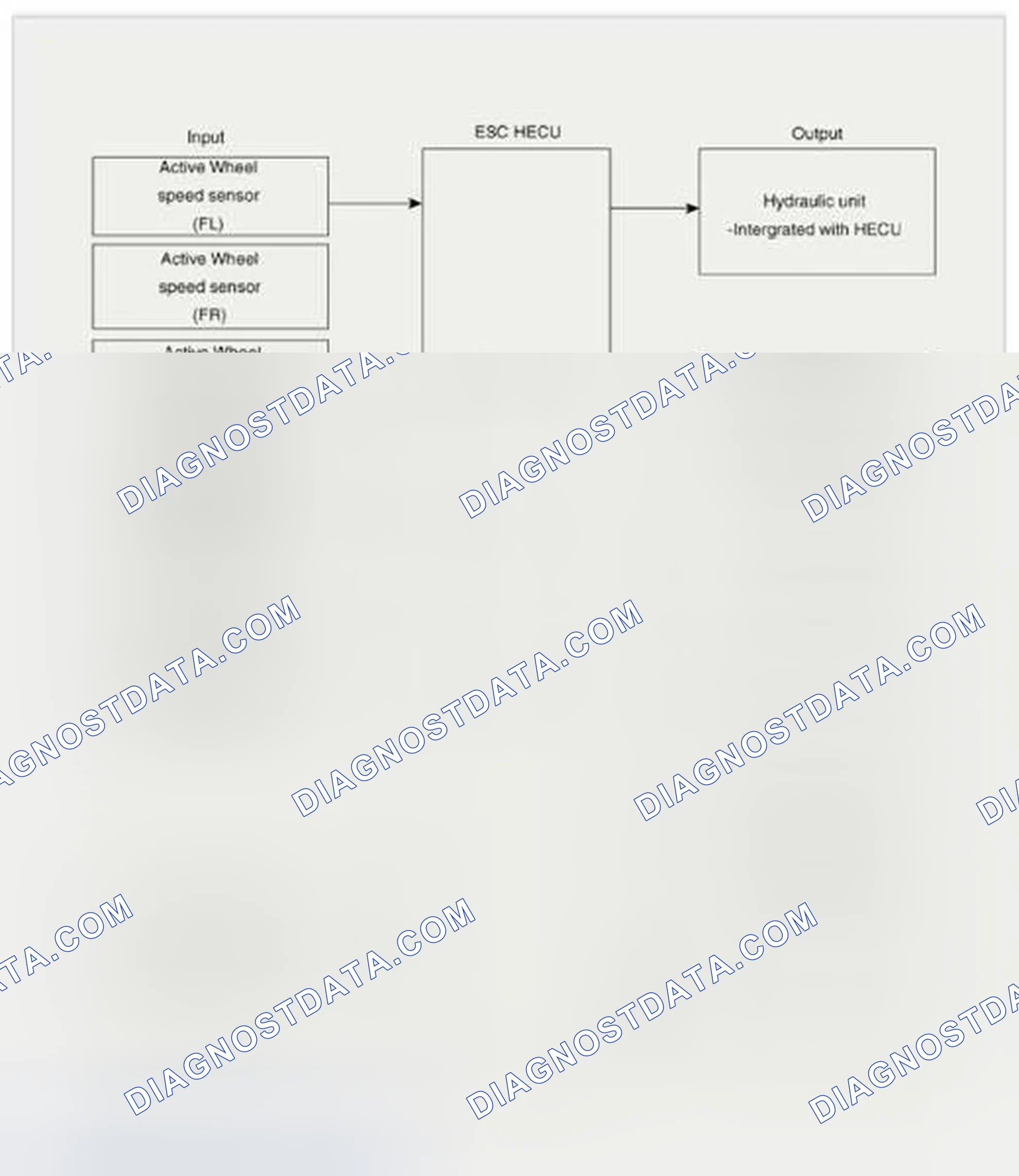 Scheme 4: Input and Output Diagram