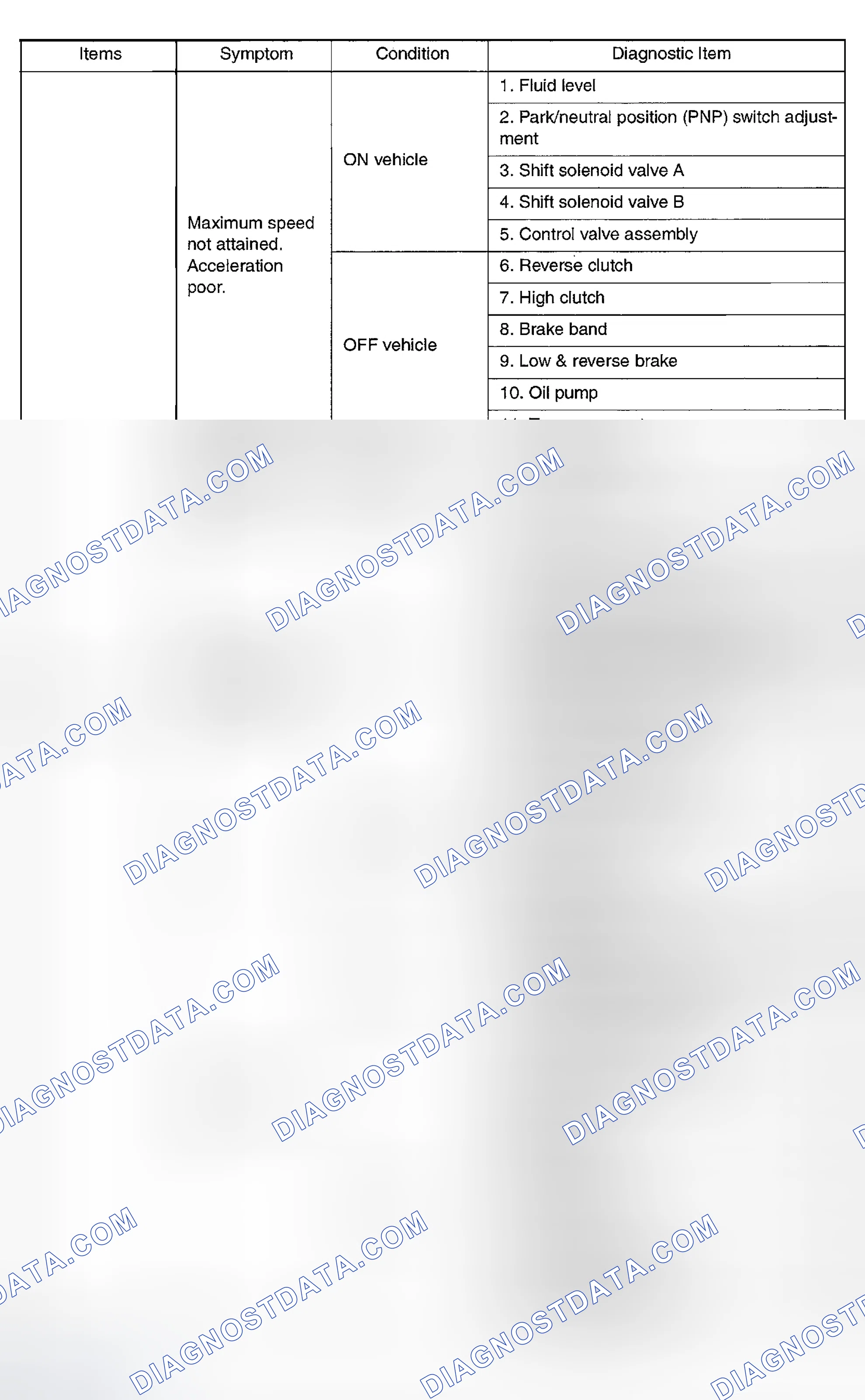 Scheme 302