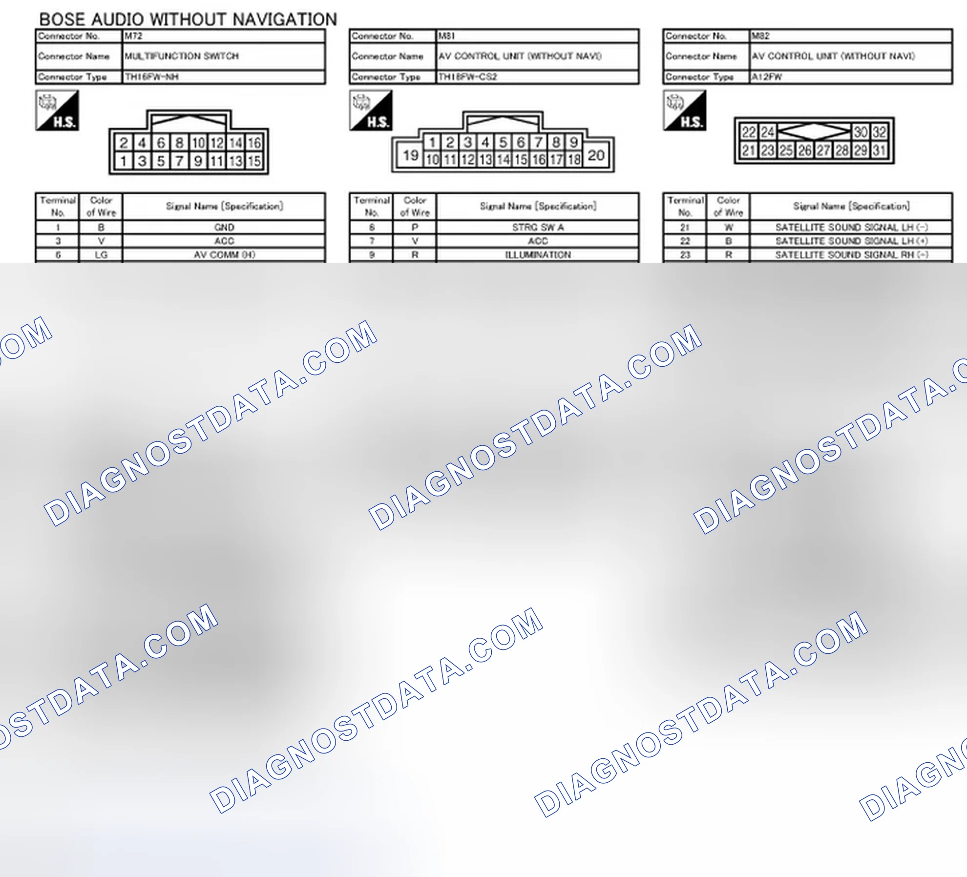 Scheme 92