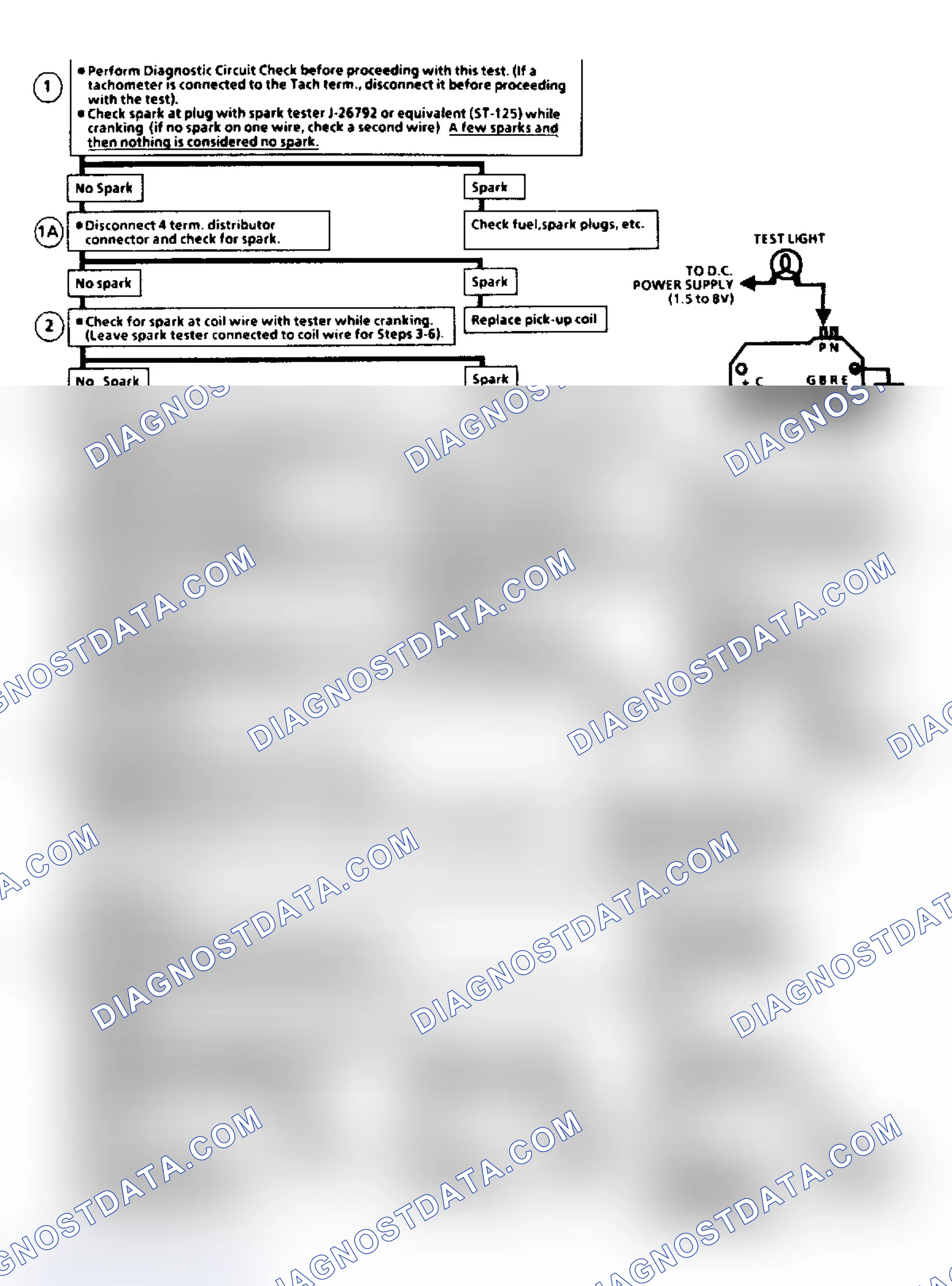 Scheme 3: Flow Chart C7A, EGR Check (2.8L)