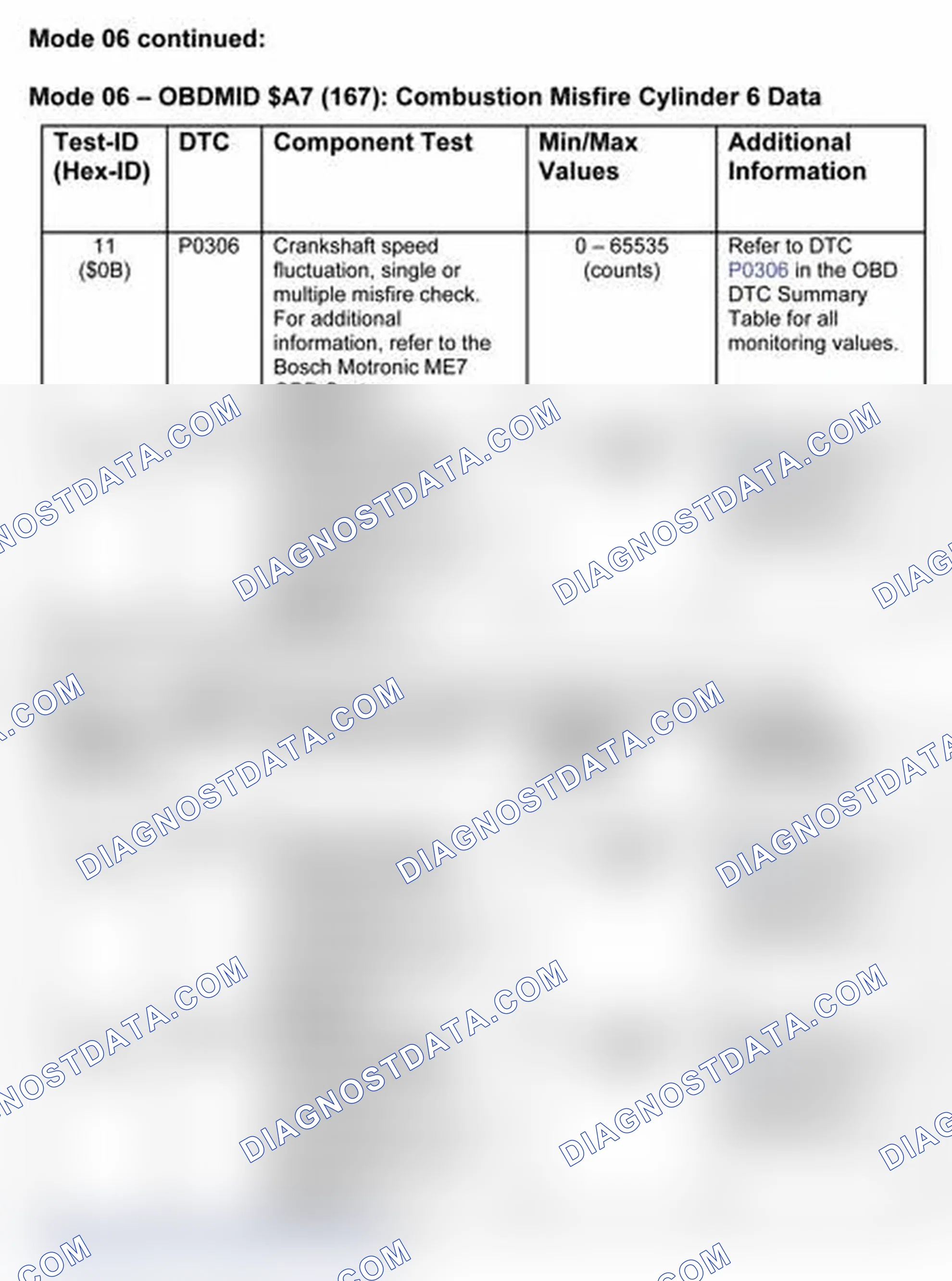 Scheme 15