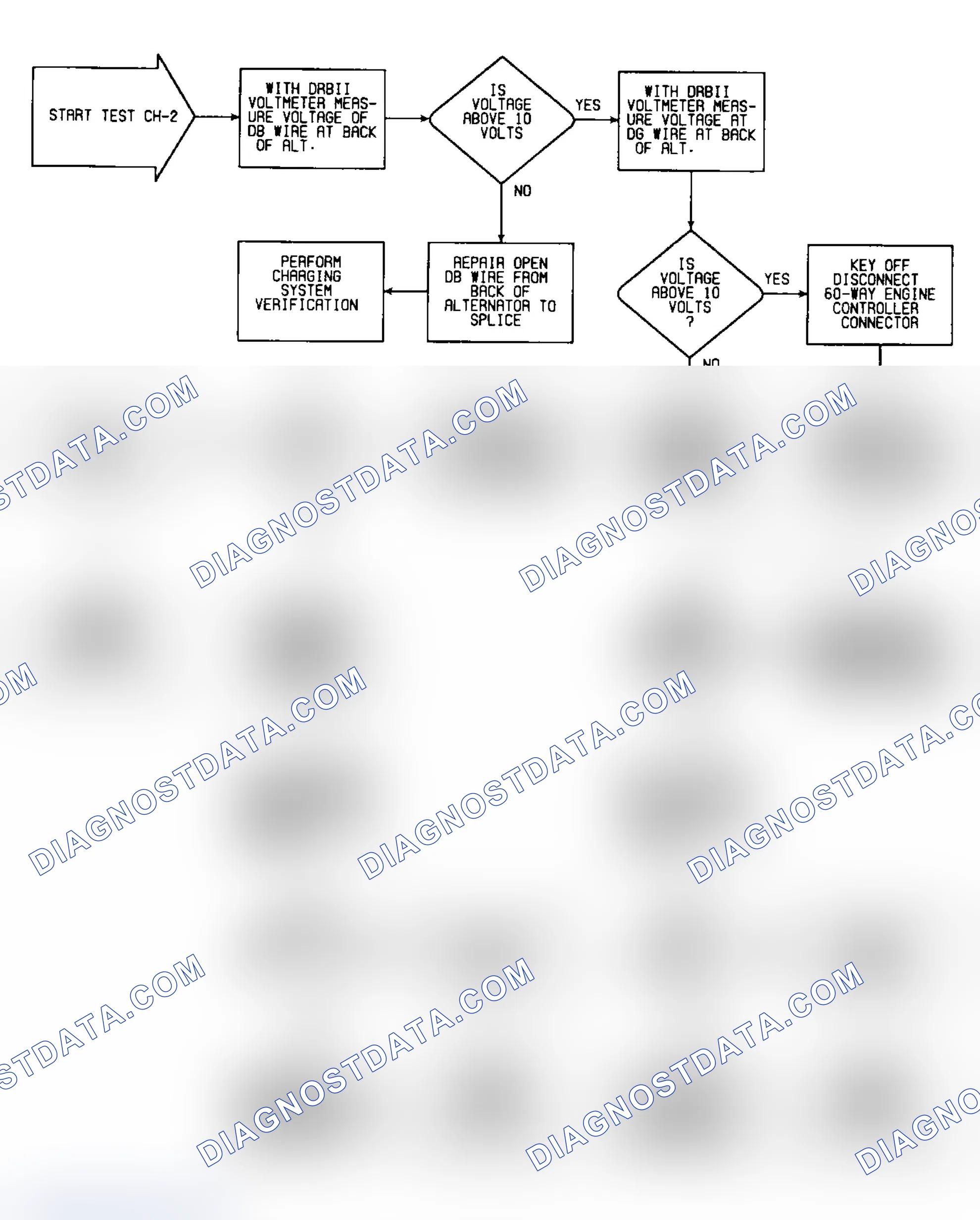 Scheme 16: Flow Chart - Test CH-2 (2 of 2)