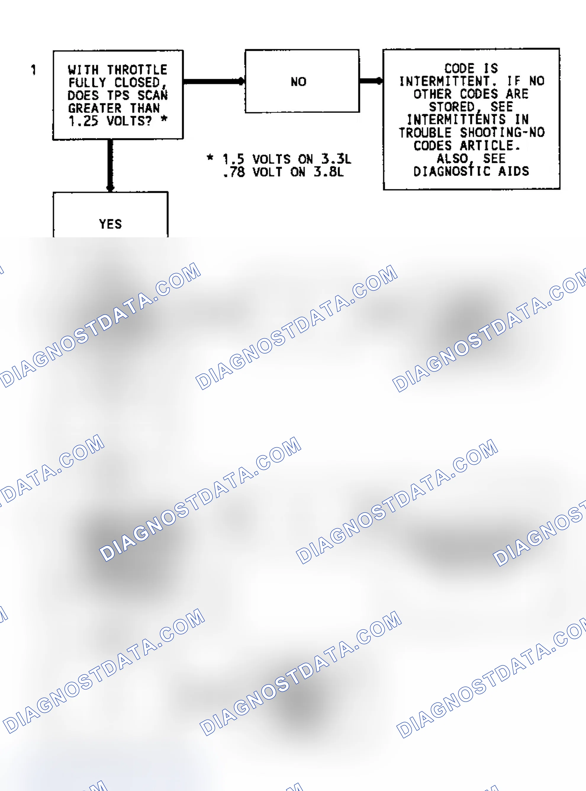 Scheme 82: Code 21 Flow Chart (All Models) Throttle Position Sensor (Signal Voltage High)